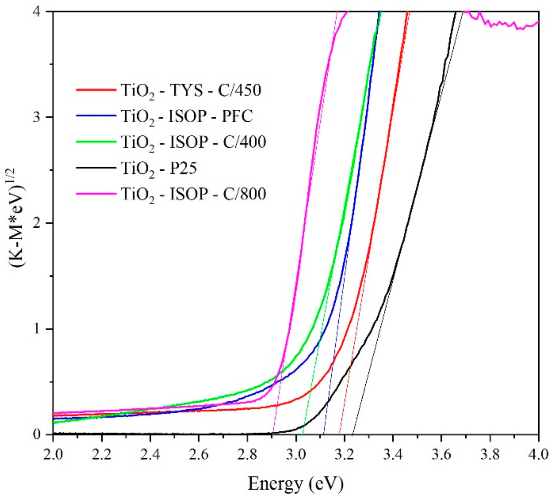 Catalysts 10 00035 g003 Catalysts 10 00035 g003