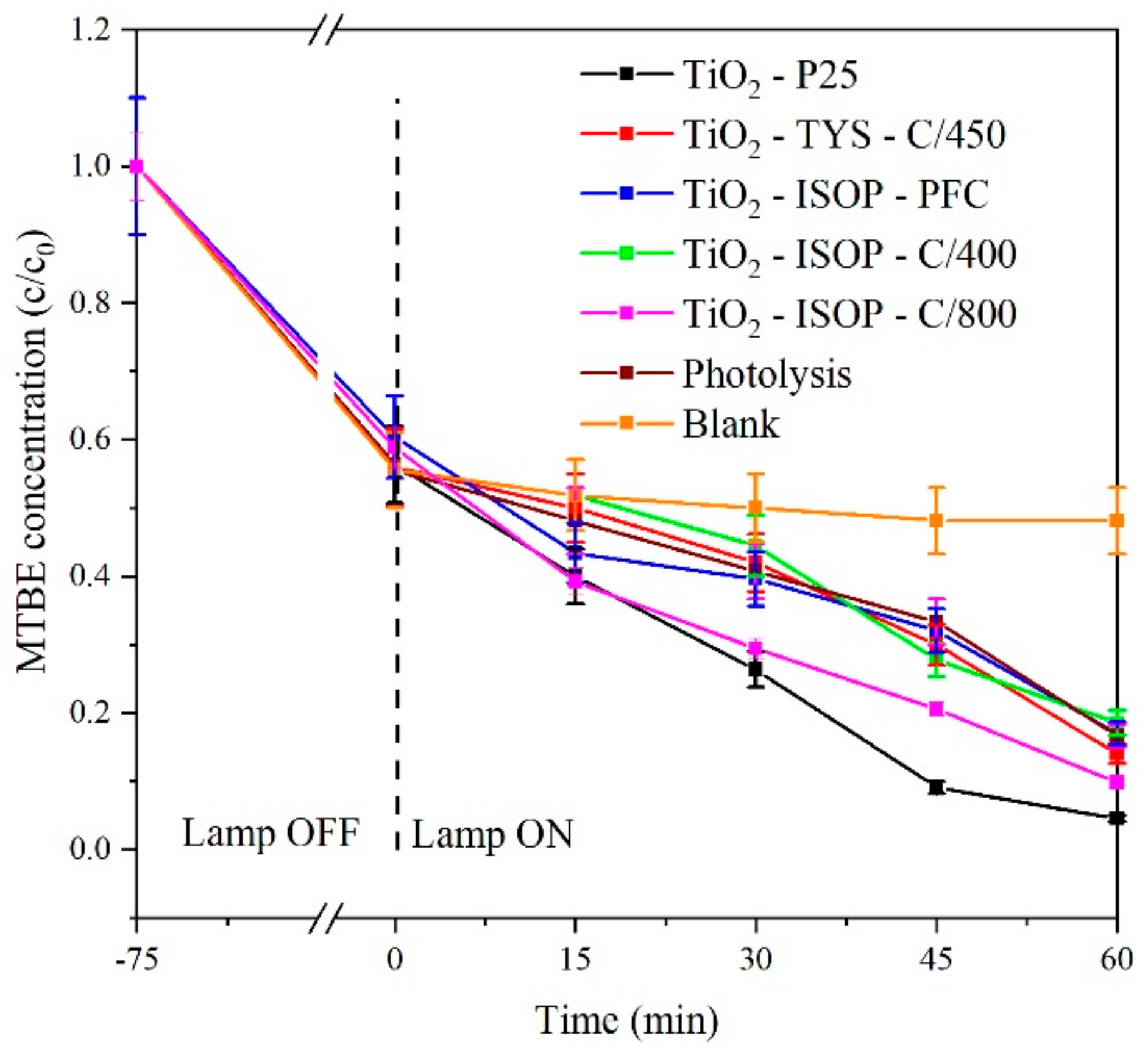 Catalysts 10 00035 g005 Catalysts 10 00035 g005