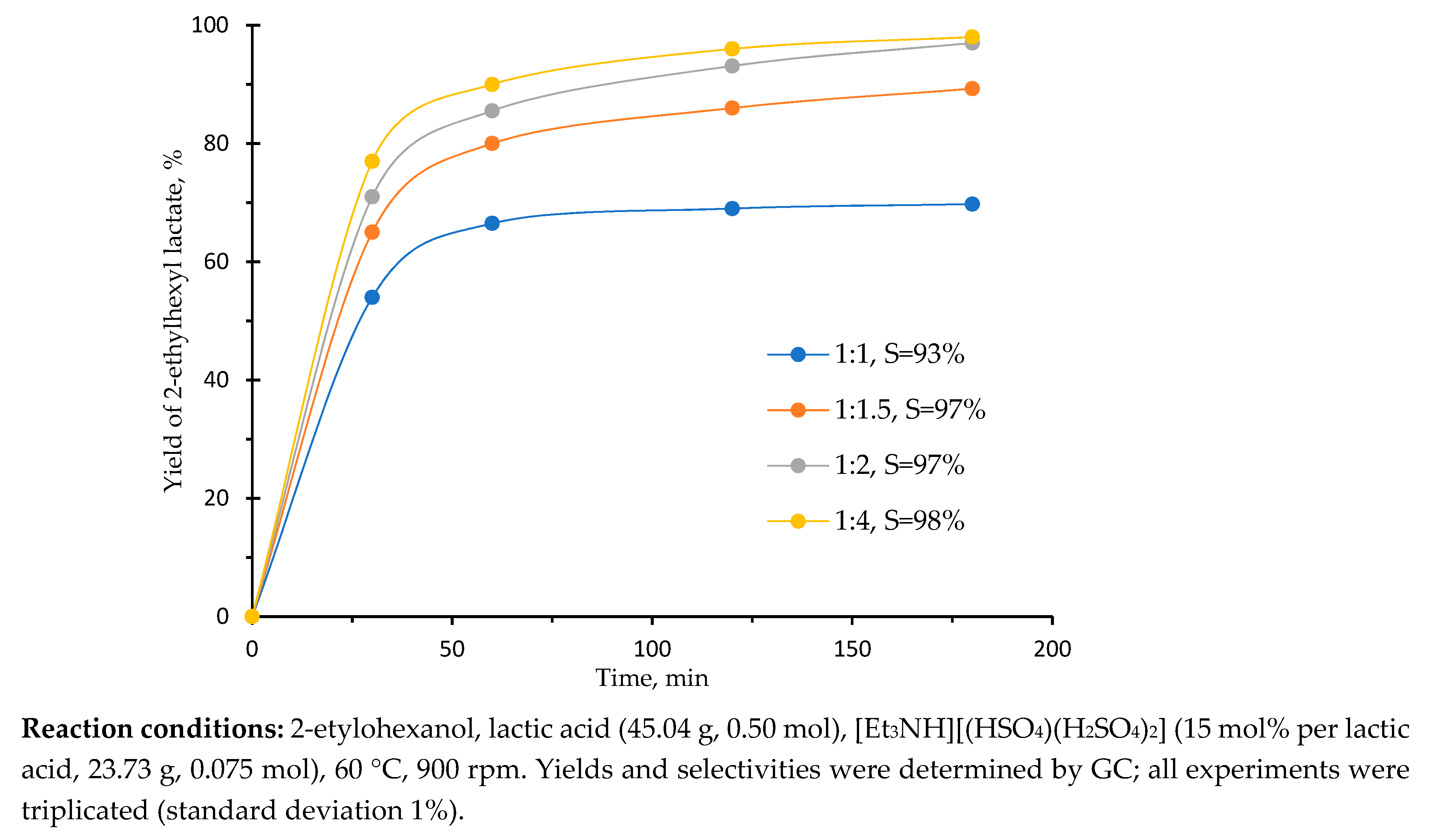 Catalysts 10 00037 g002 Catalysts 10 00037 g002