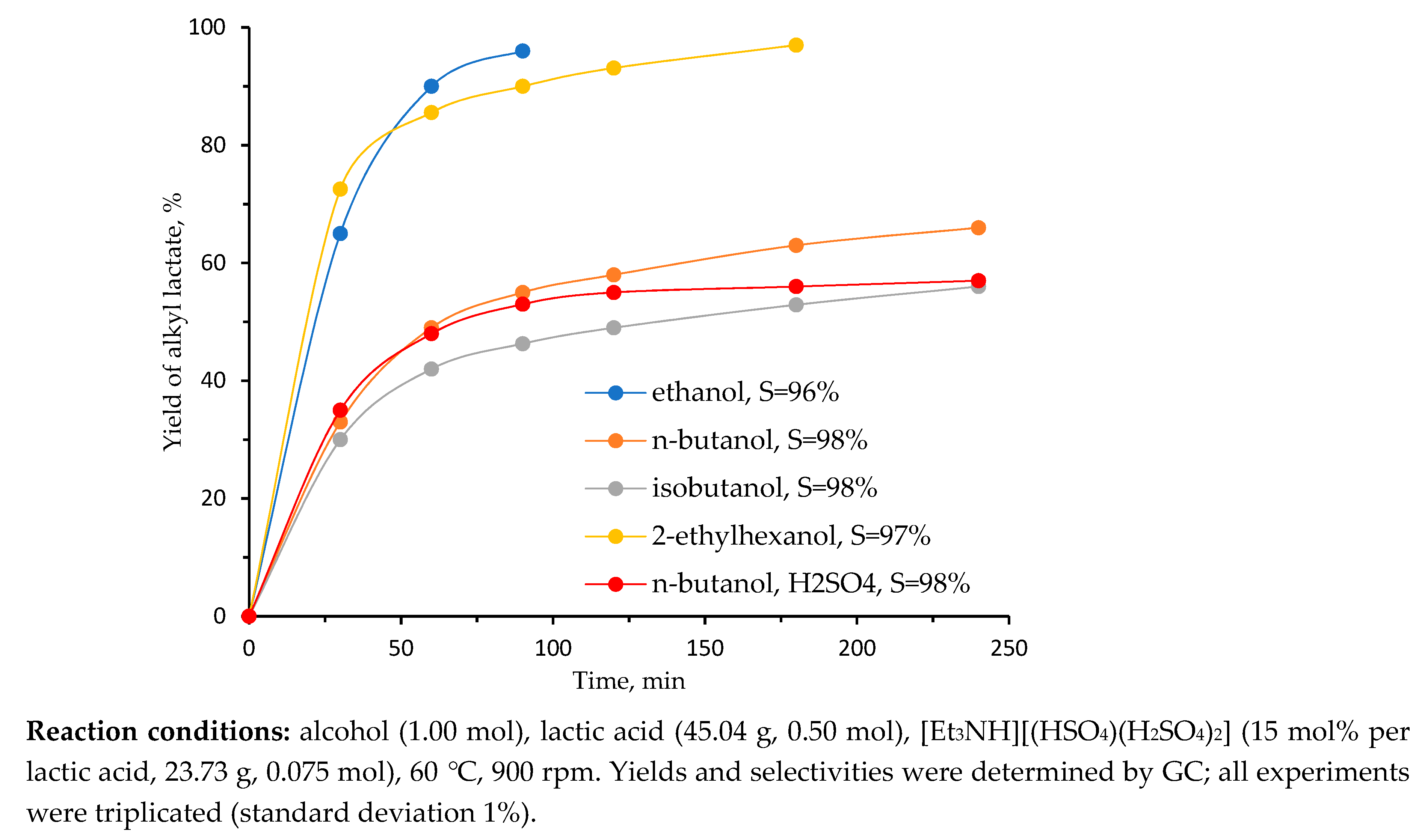Catalysts 10 00037 g003 Catalysts 10 00037 g003