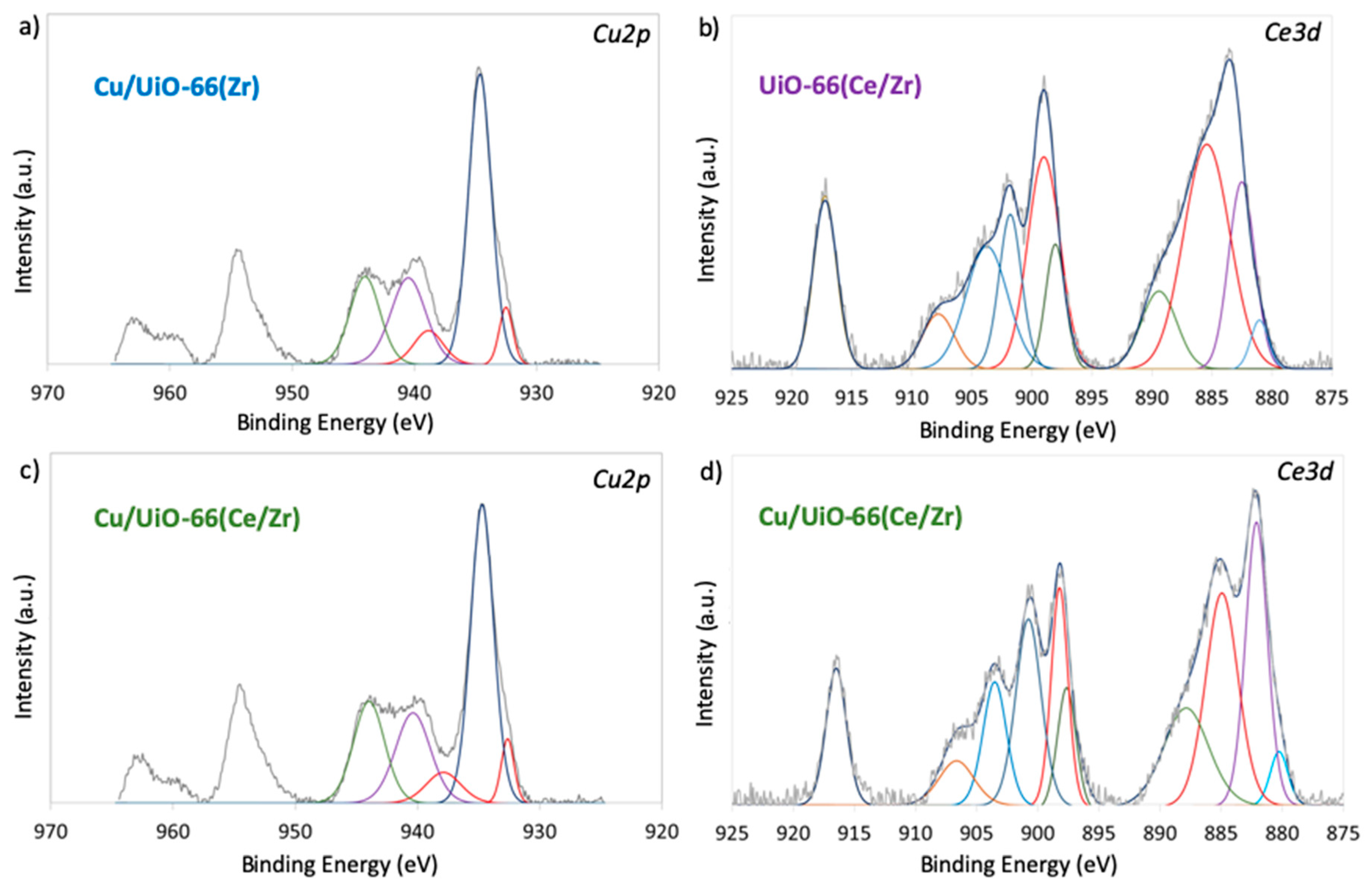 Catalysts 10 00039 g003