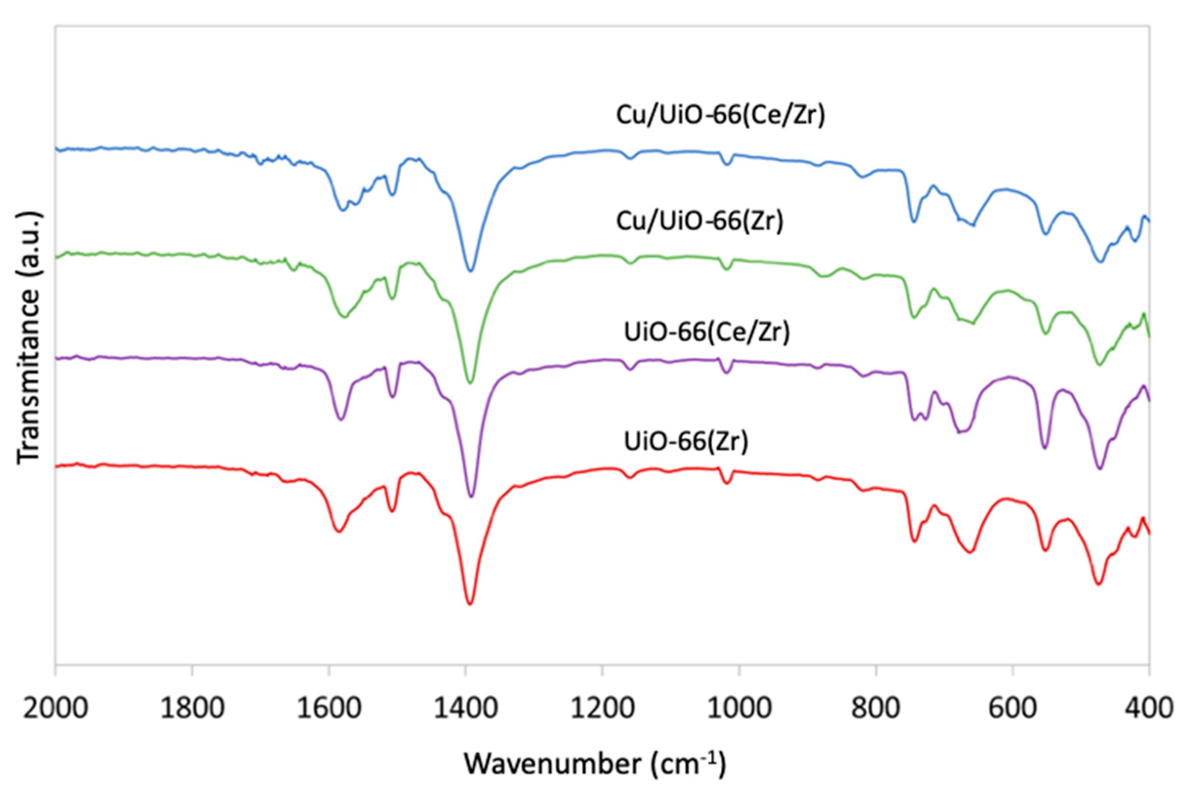 Catalysts 10 00039 g007
