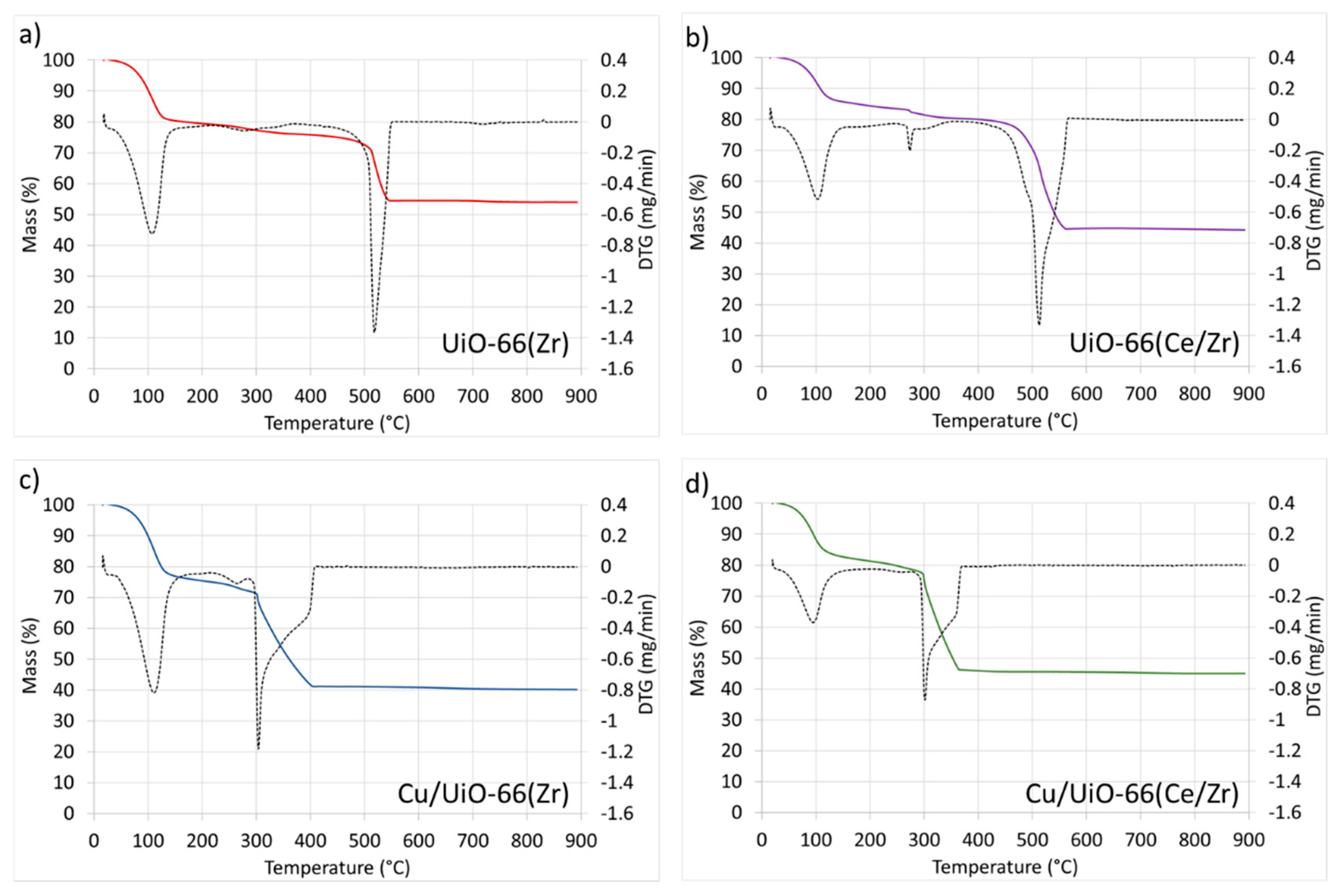 Catalysts 10 00039 g008