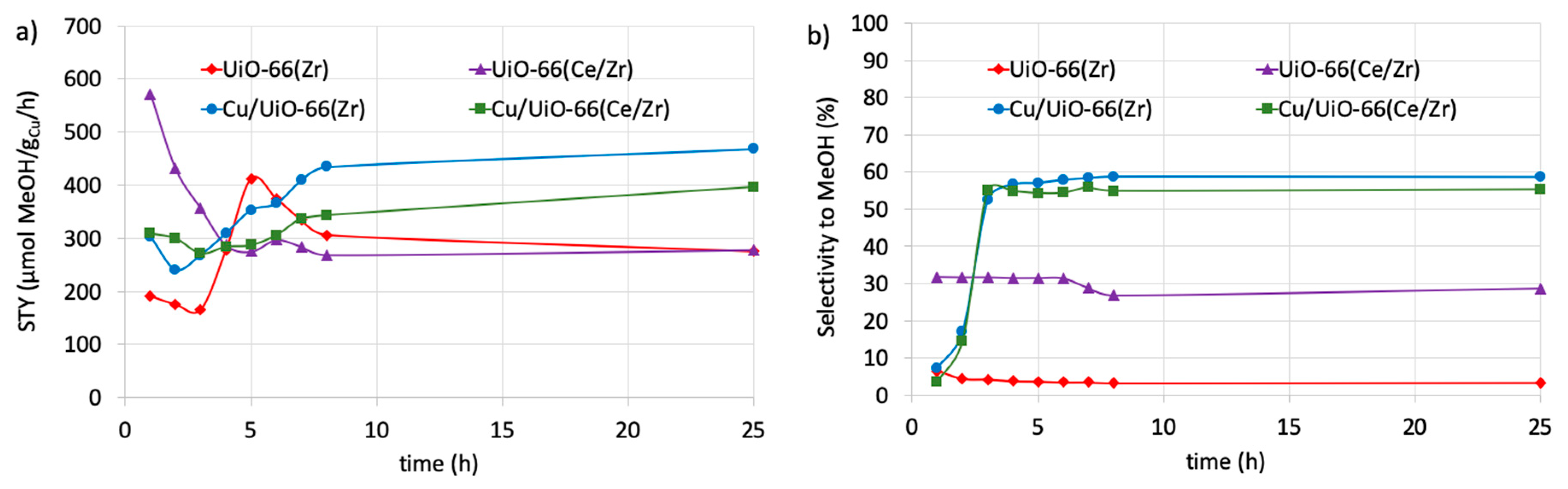 Catalysts 10 00039 g009