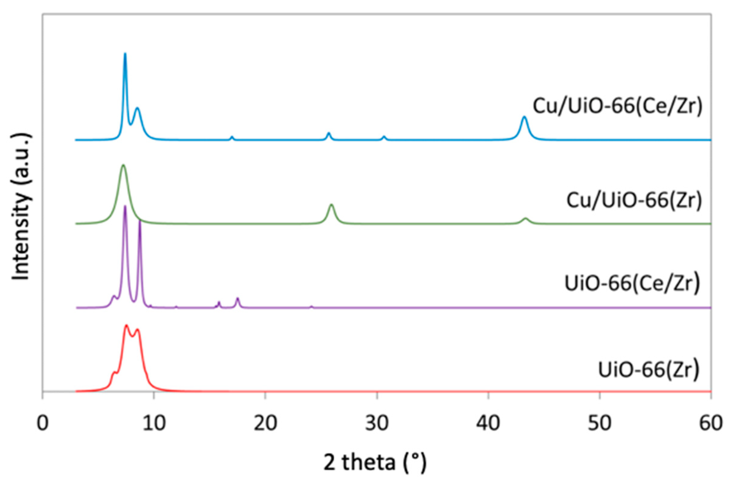 Catalysts 10 00039 g011