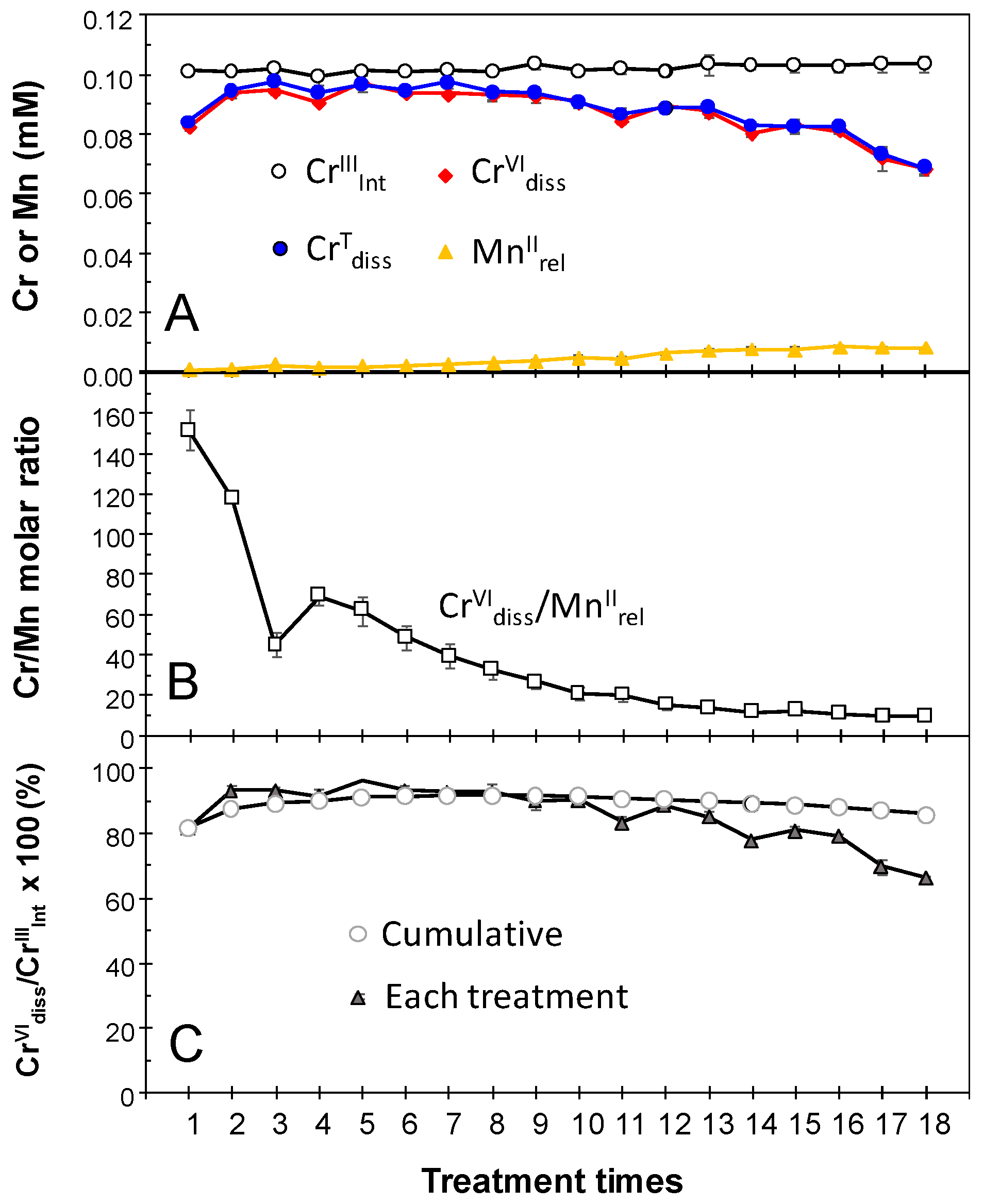 Catalysts 10 00044 g002 Catalysts 10 00044 g002