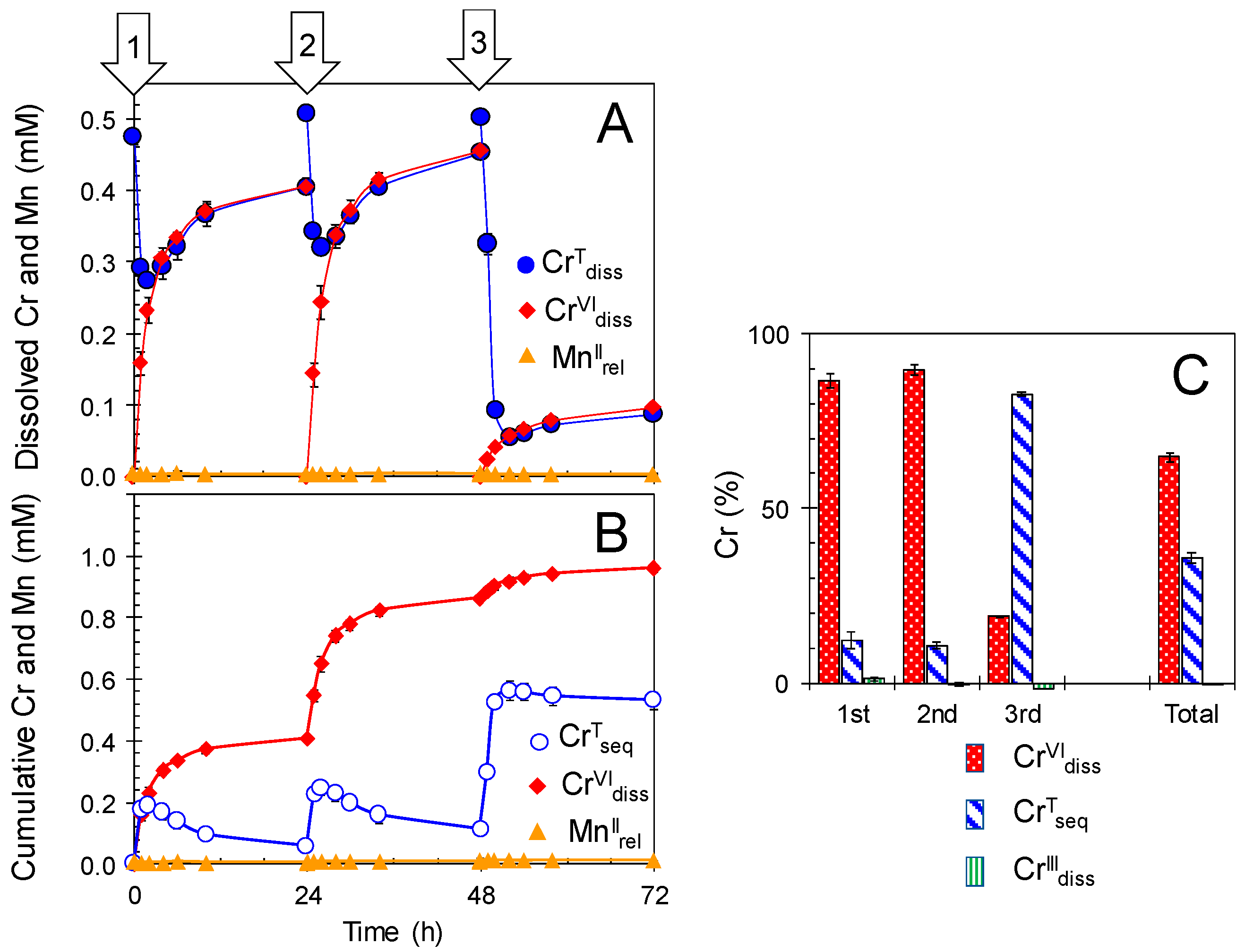 Catalysts 10 00044 g003 Catalysts 10 00044 g003