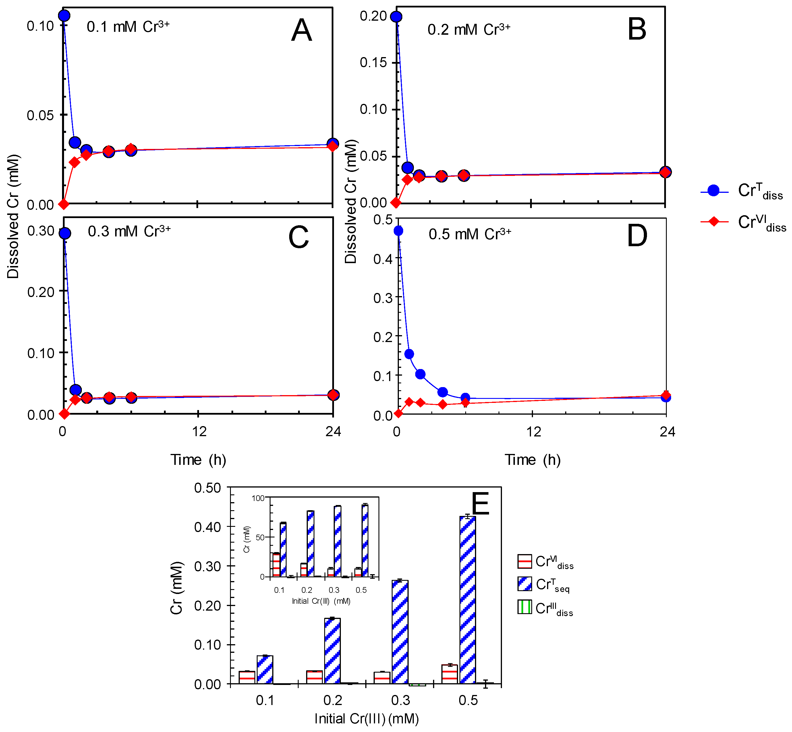 Catalysts 10 00044 g004 Catalysts 10 00044 g004