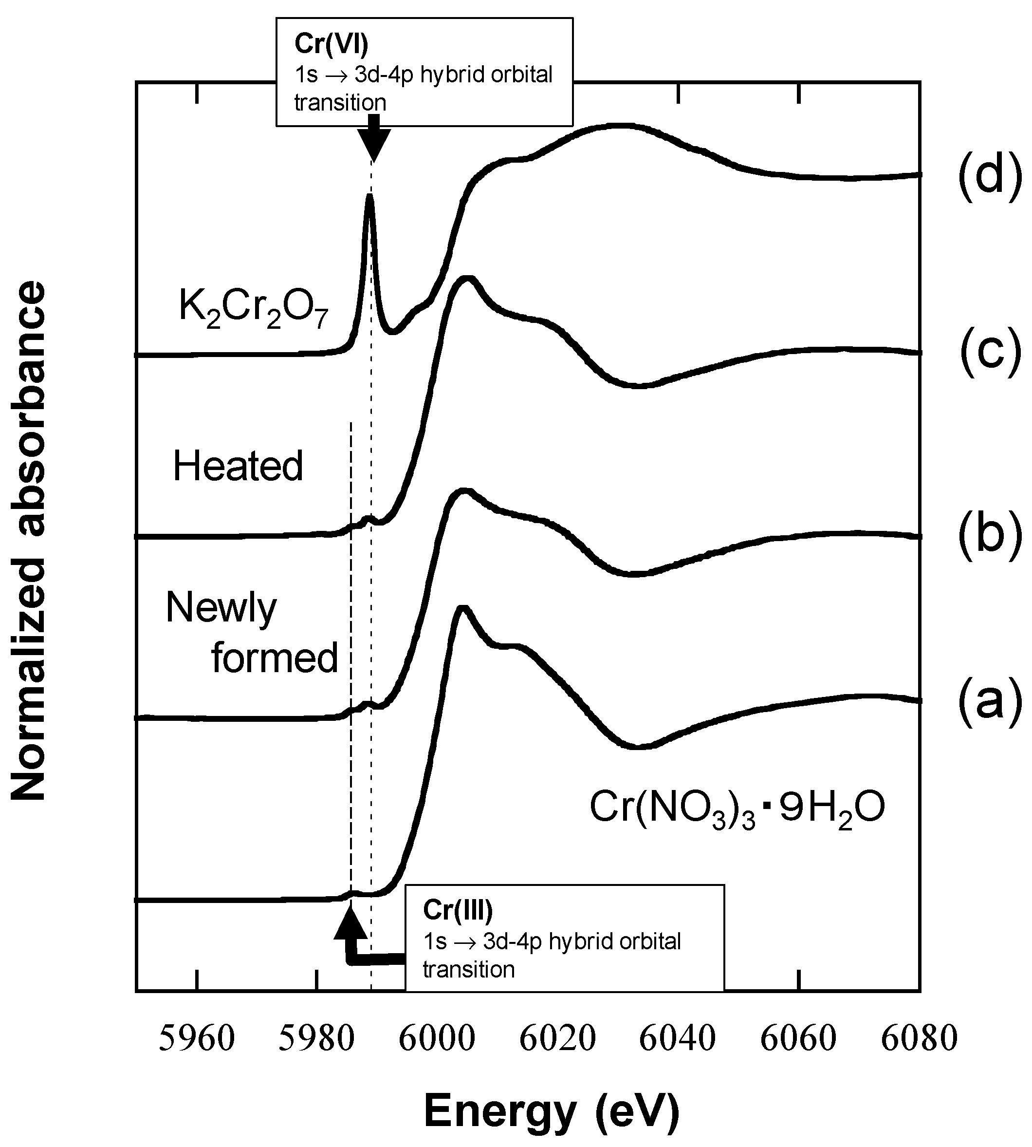 Catalysts 10 00044 g008 Catalysts 10 00044 g008