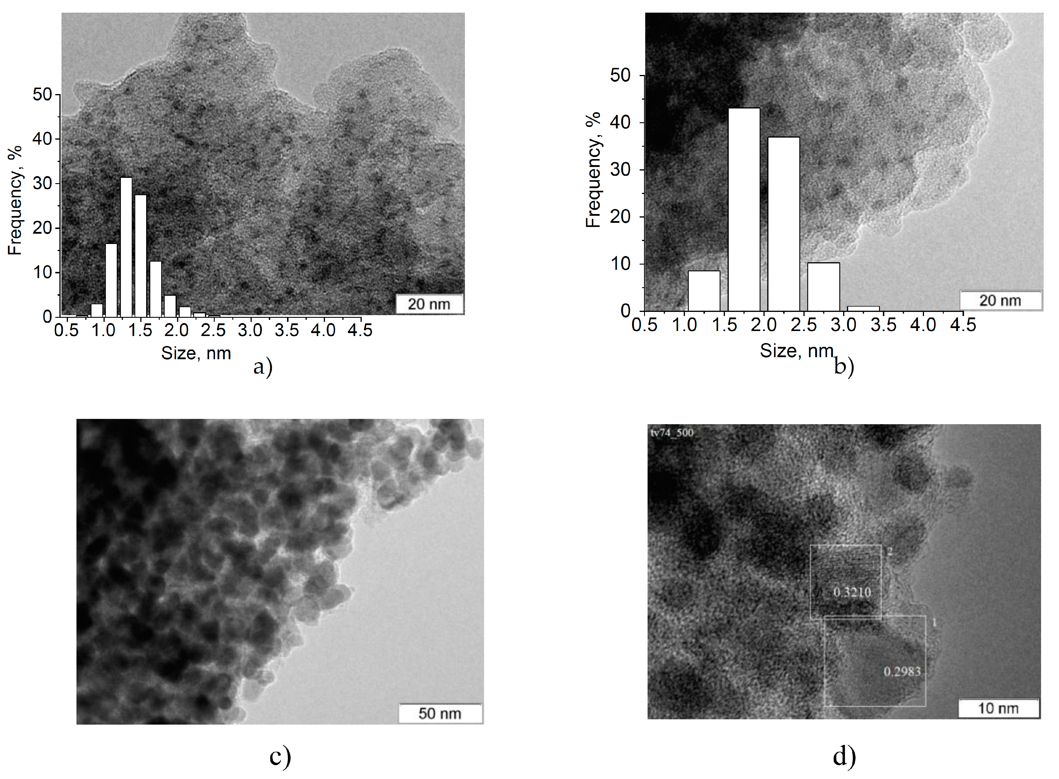 Catalysts 10 00045 g003 Catalysts 10 00045 g003