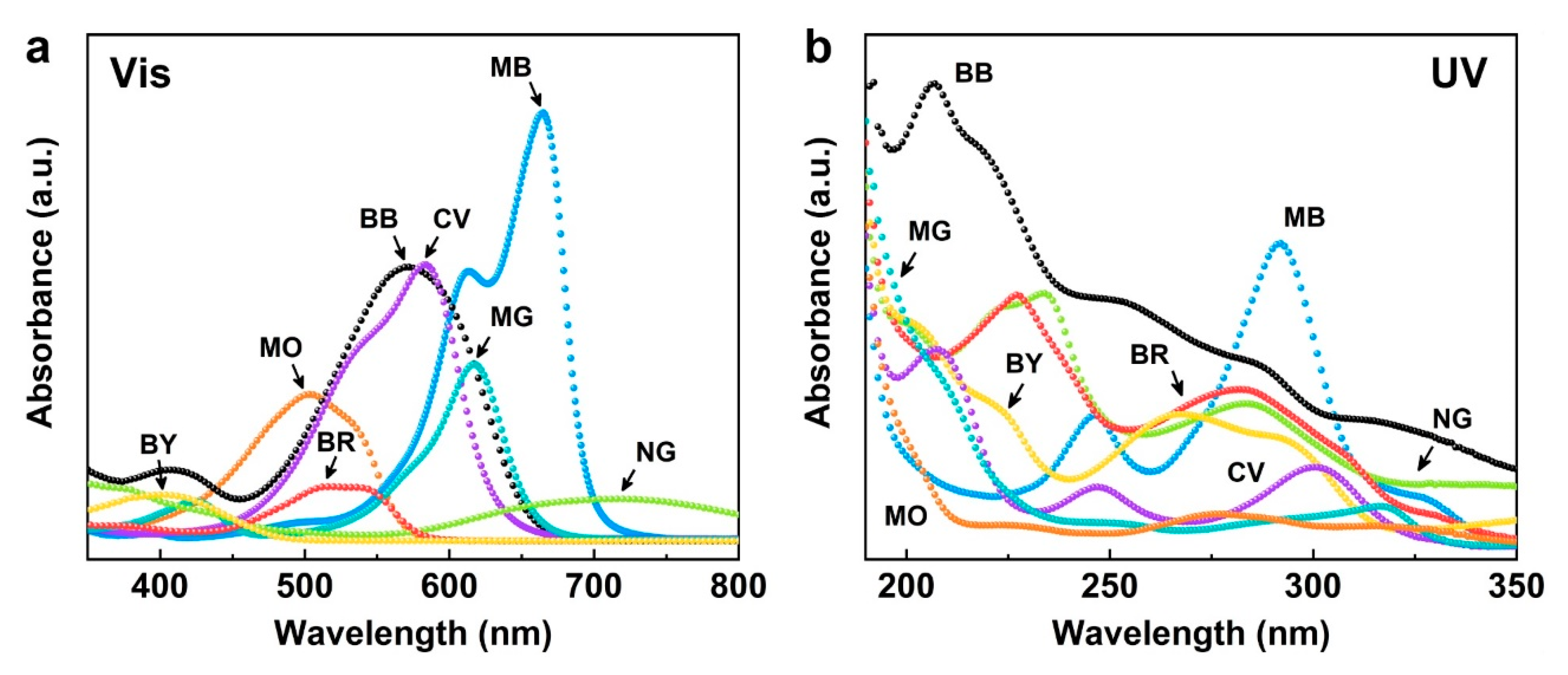 Catalysts 10 00048 g001