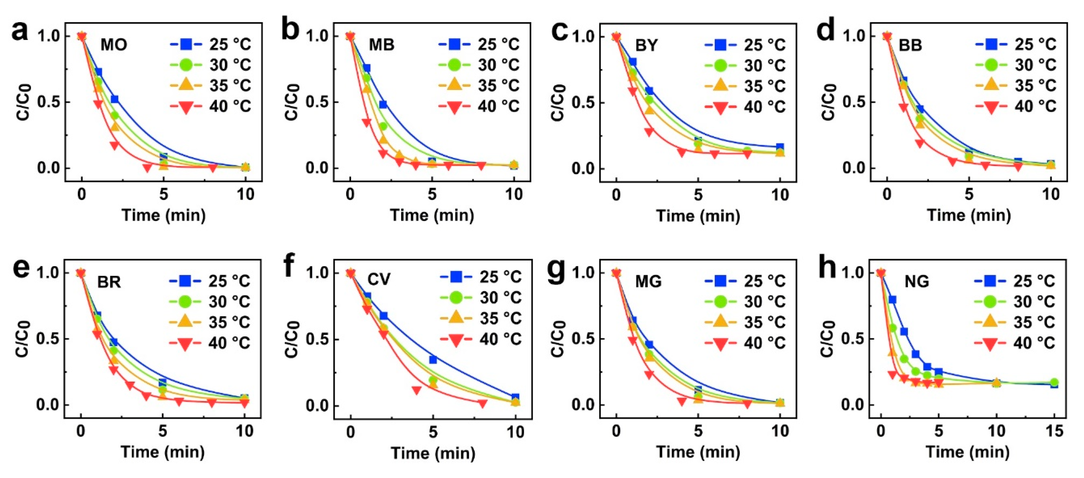 Catalysts 10 00048 g002