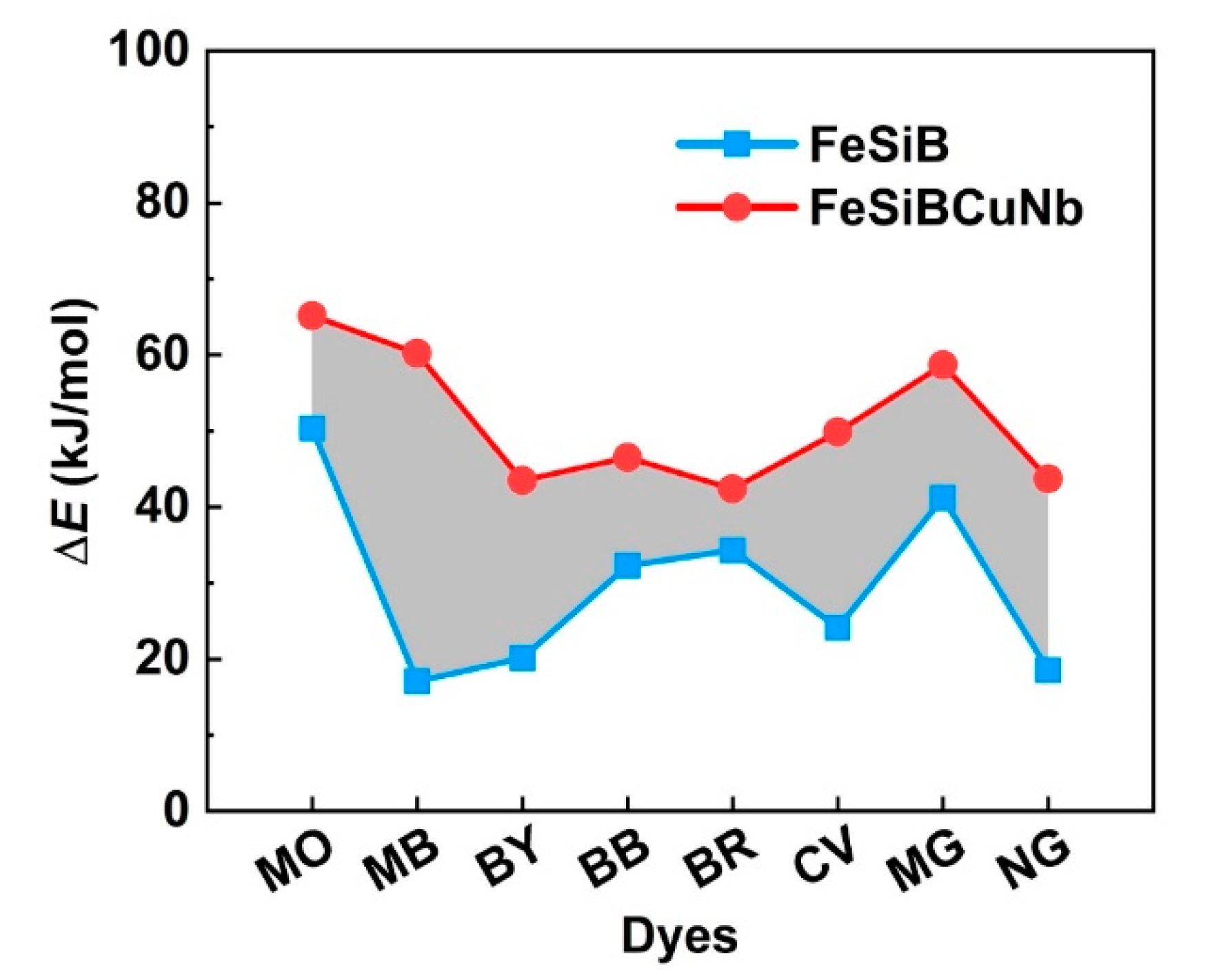 Catalysts 10 00048 g005