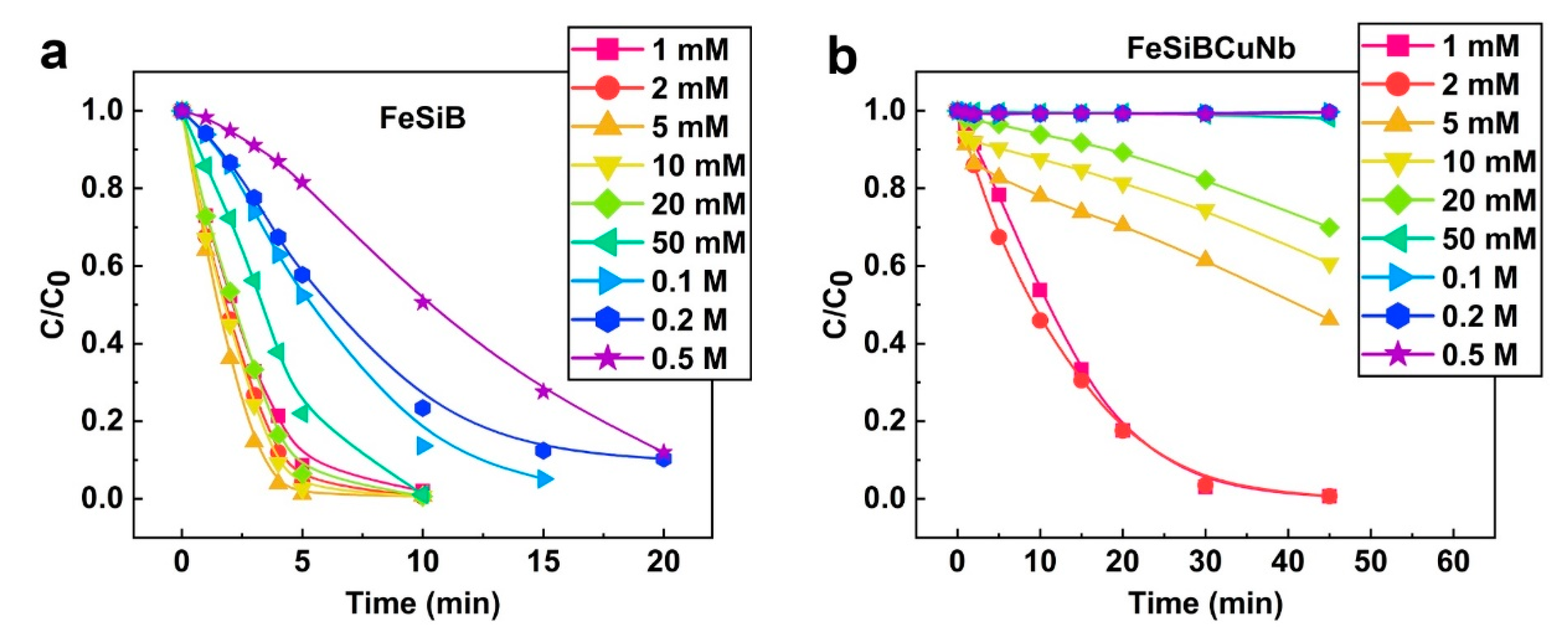 Catalysts 10 00048 g006