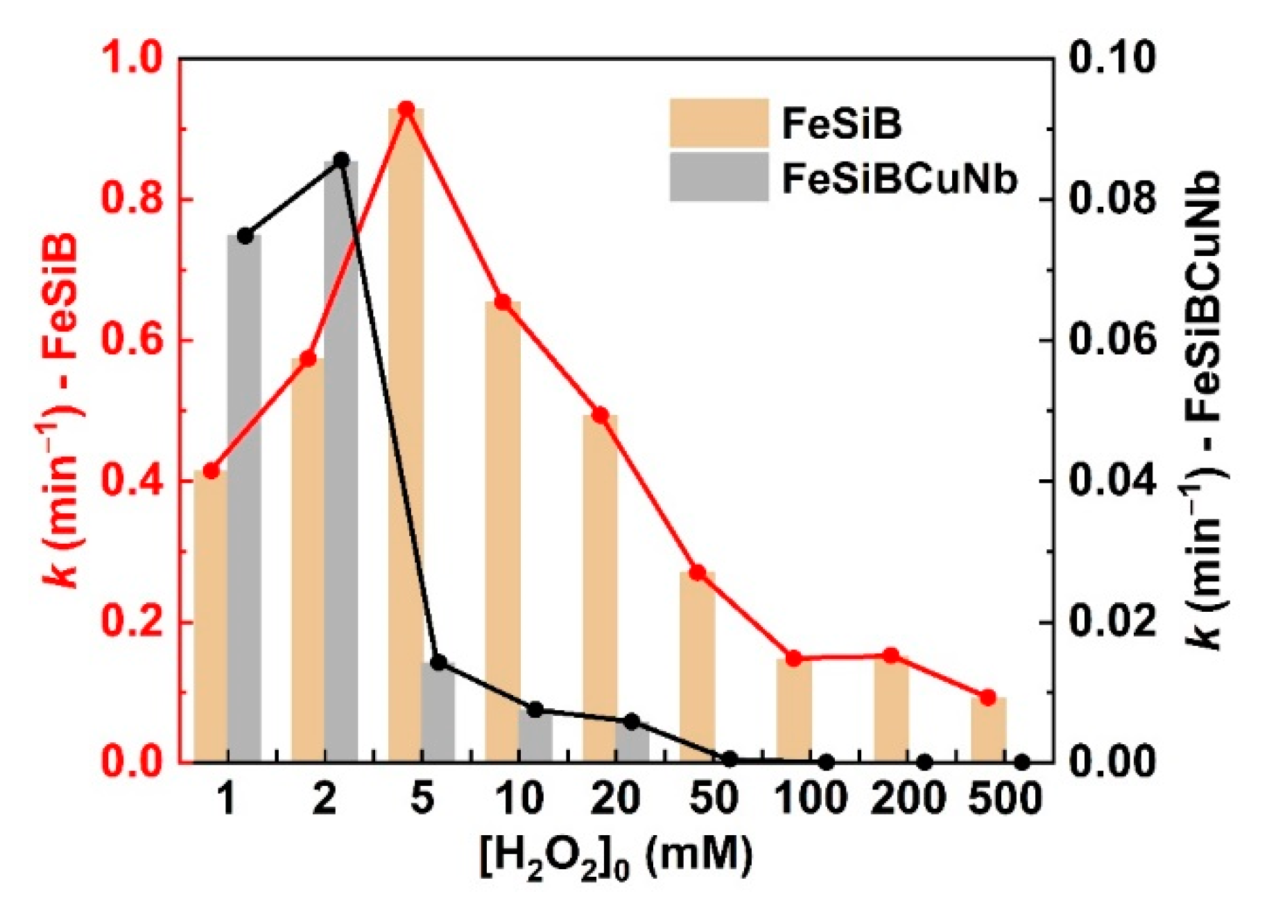 Catalysts 10 00048 g007