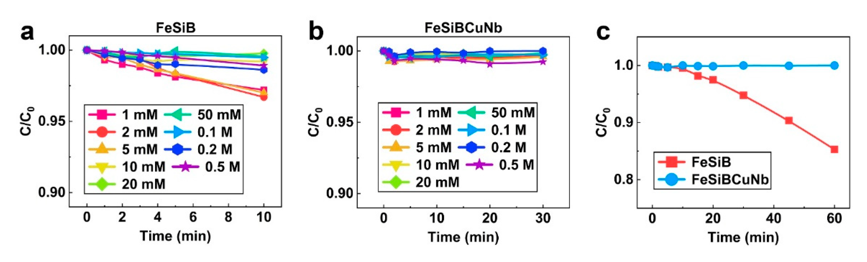 Catalysts 10 00048 g008