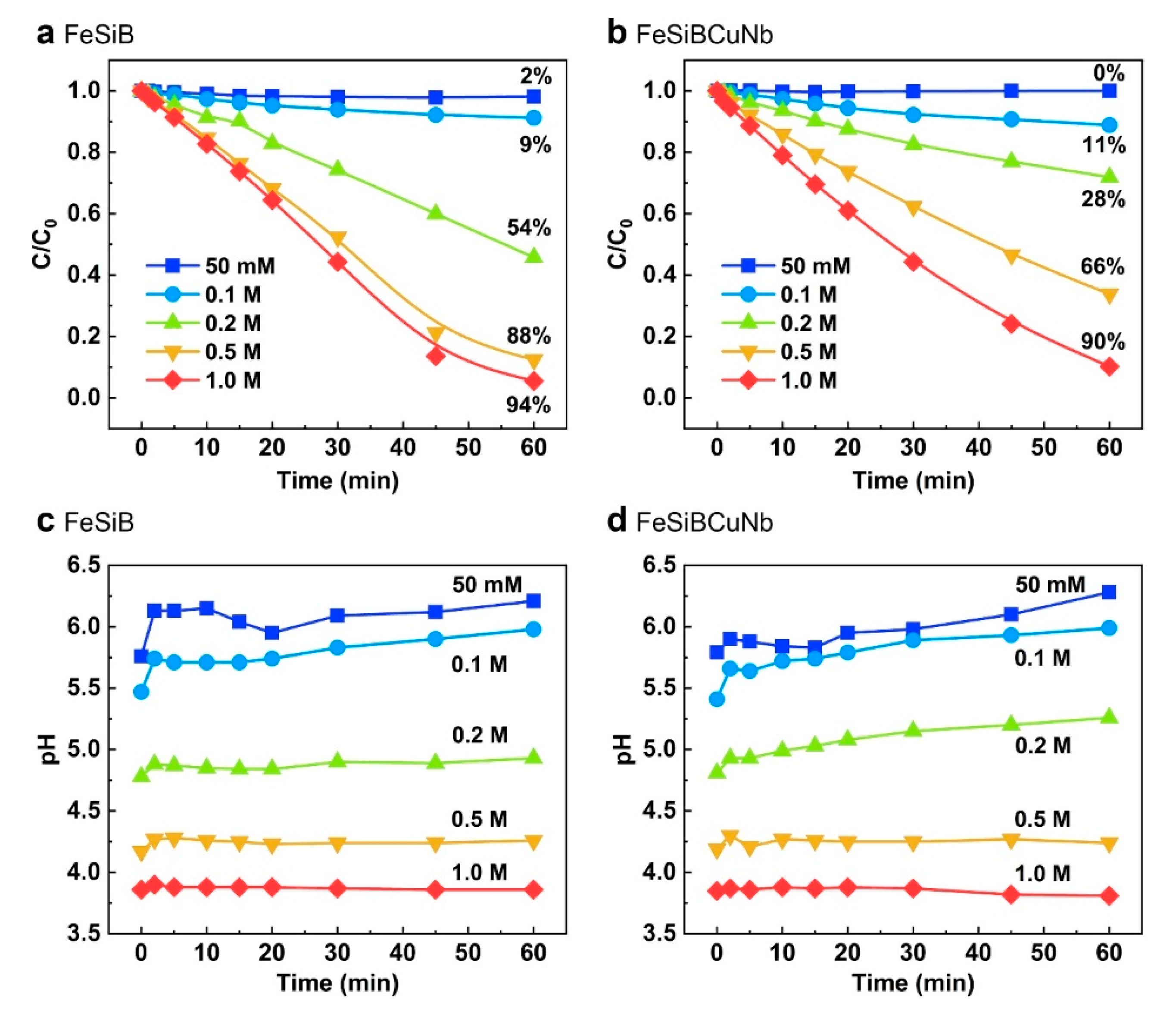 Catalysts 10 00048 g009
