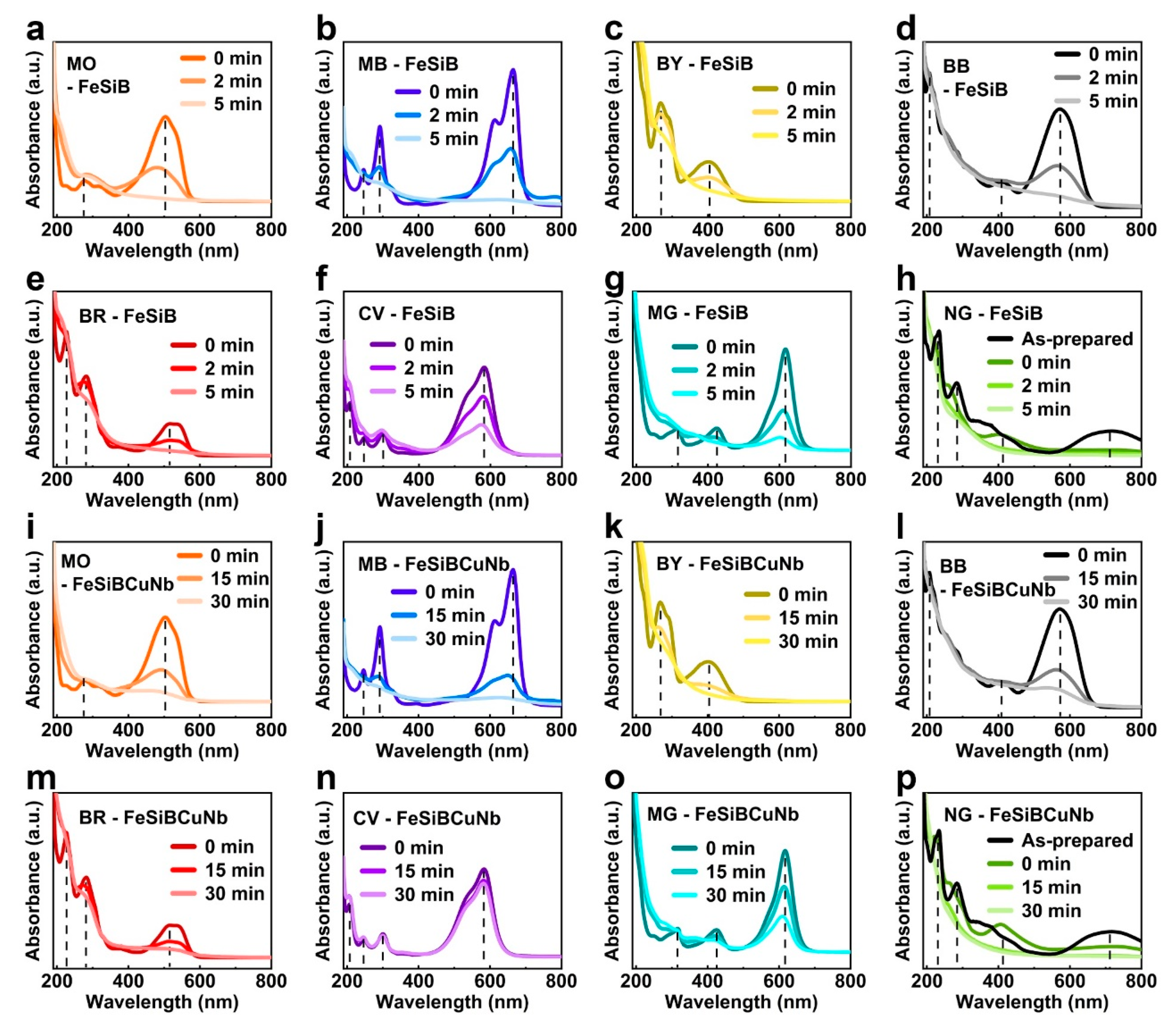 Catalysts 10 00048 g010