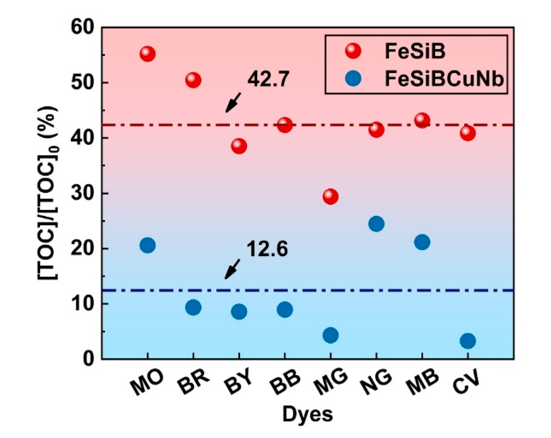 Catalysts 10 00048 g011