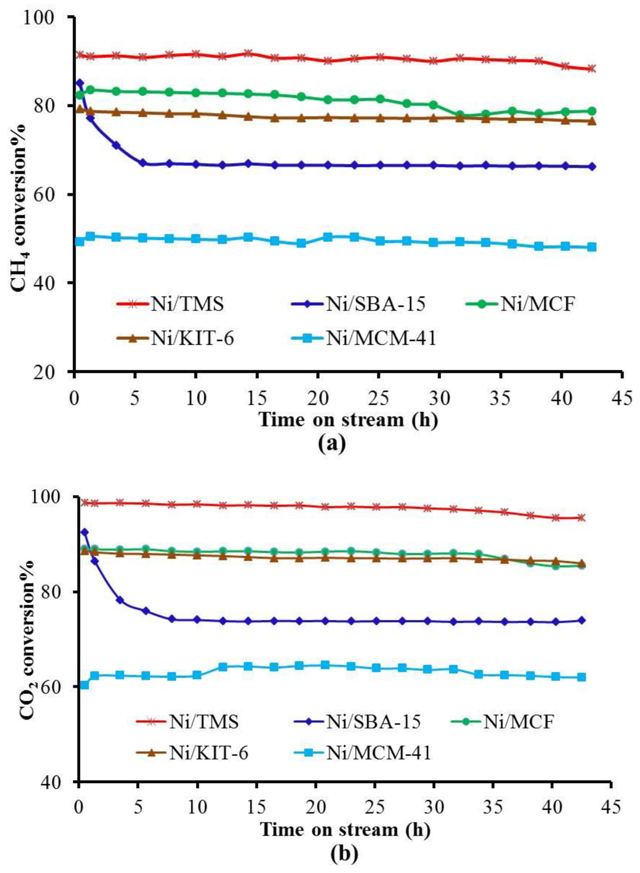 Catalysts 10 00051 g001 Catalysts 10 00051 g001