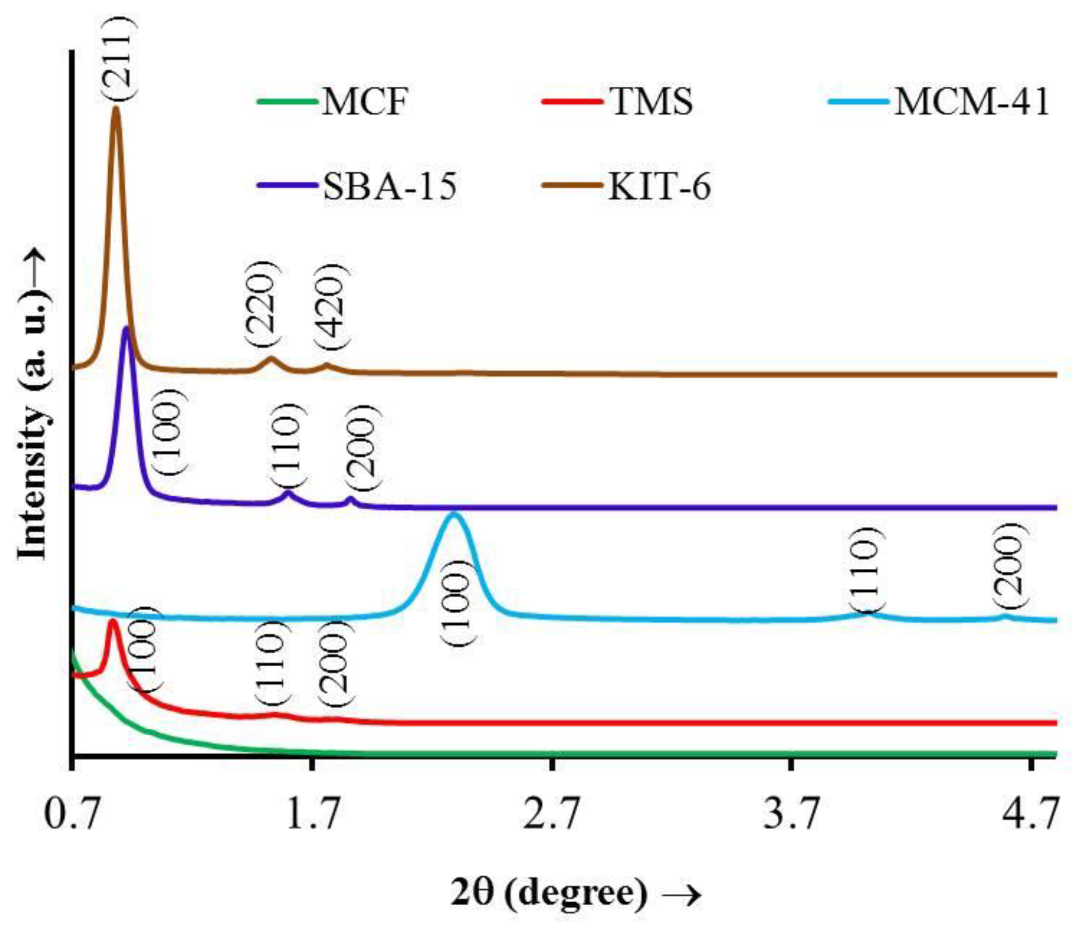 Catalysts 10 00051 g003 Catalysts 10 00051 g003