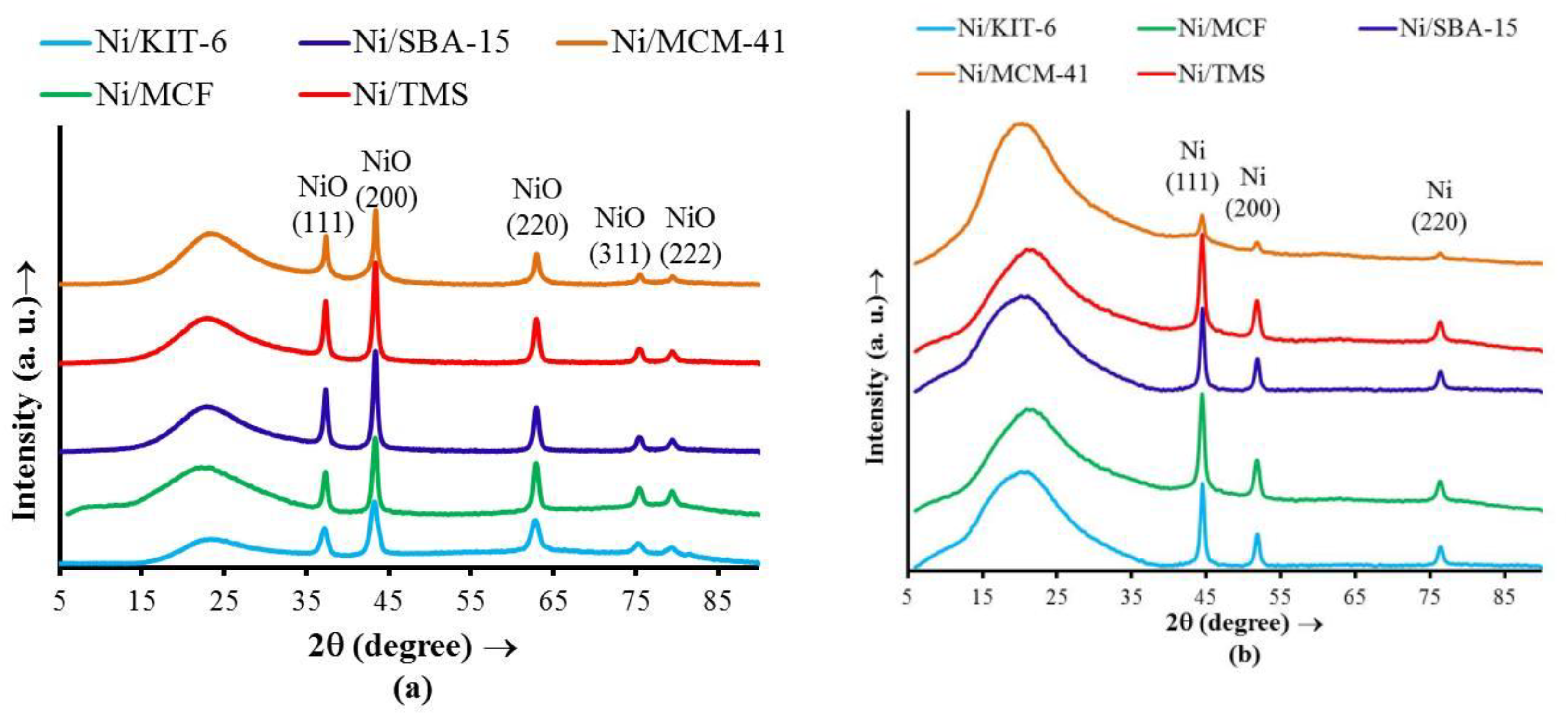 Catalysts 10 00051 g004 Catalysts 10 00051 g004