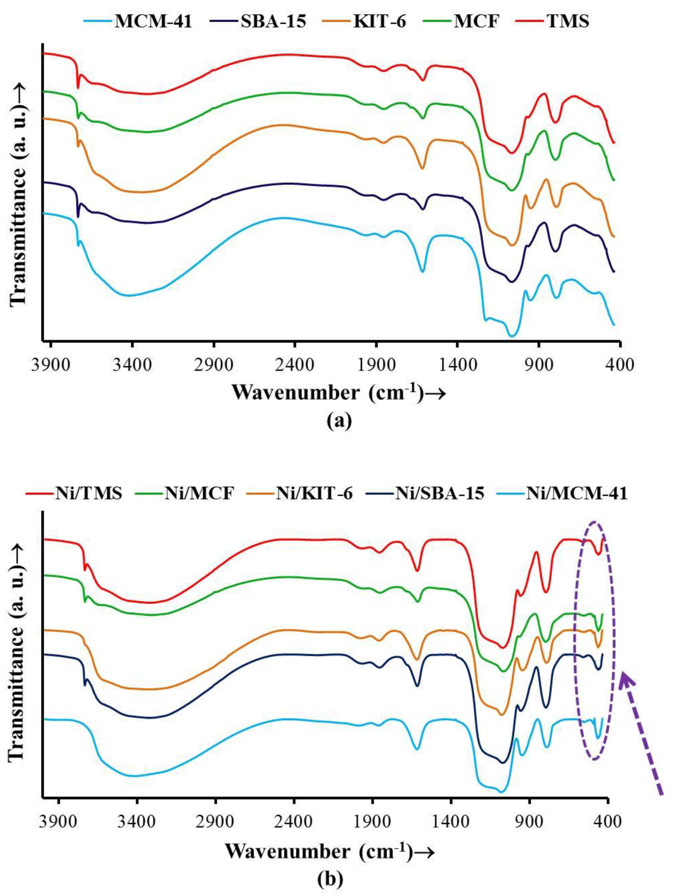 Catalysts 10 00051 g006 Catalysts 10 00051 g006