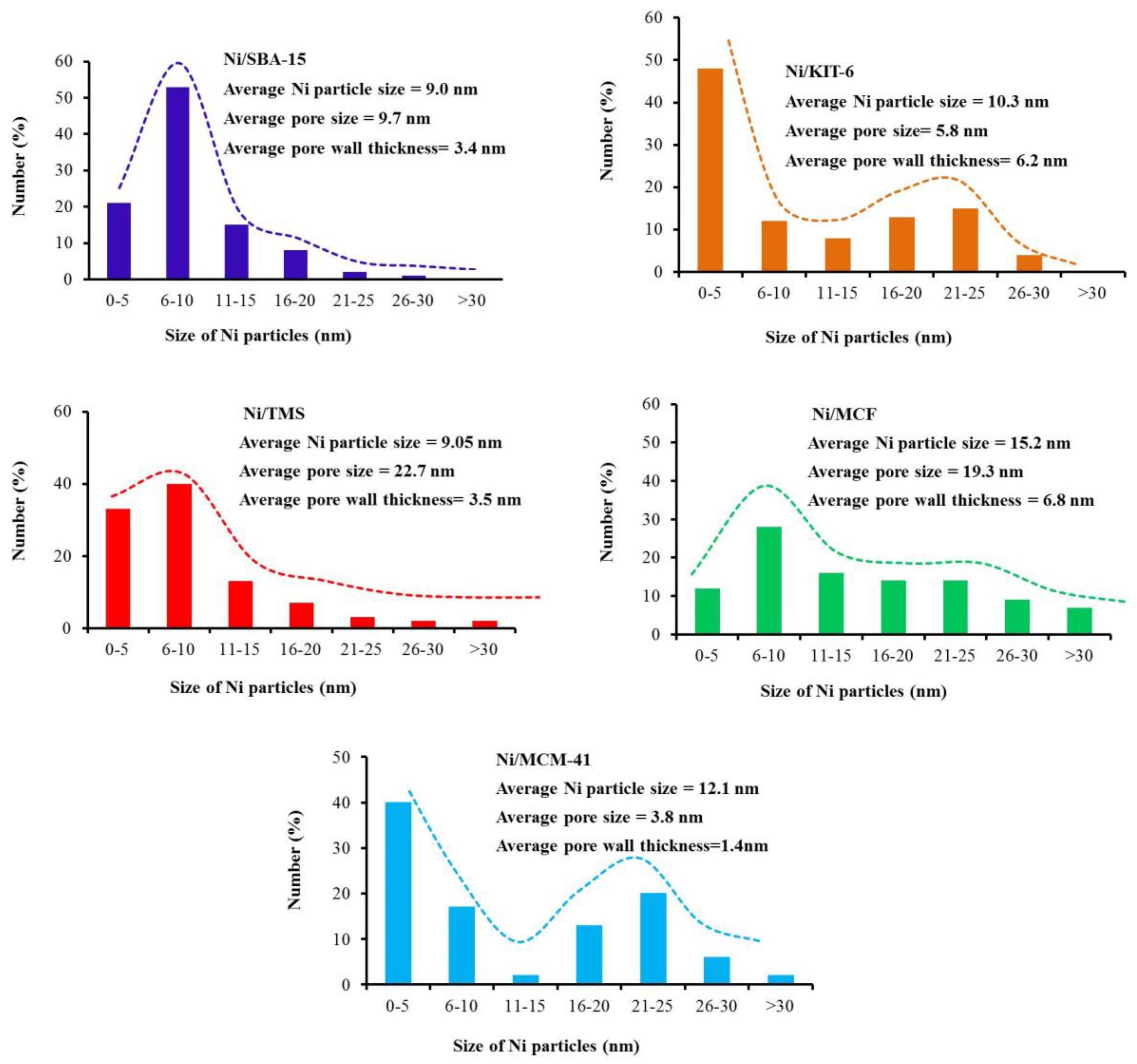Catalysts 10 00051 g009 Catalysts 10 00051 g009
