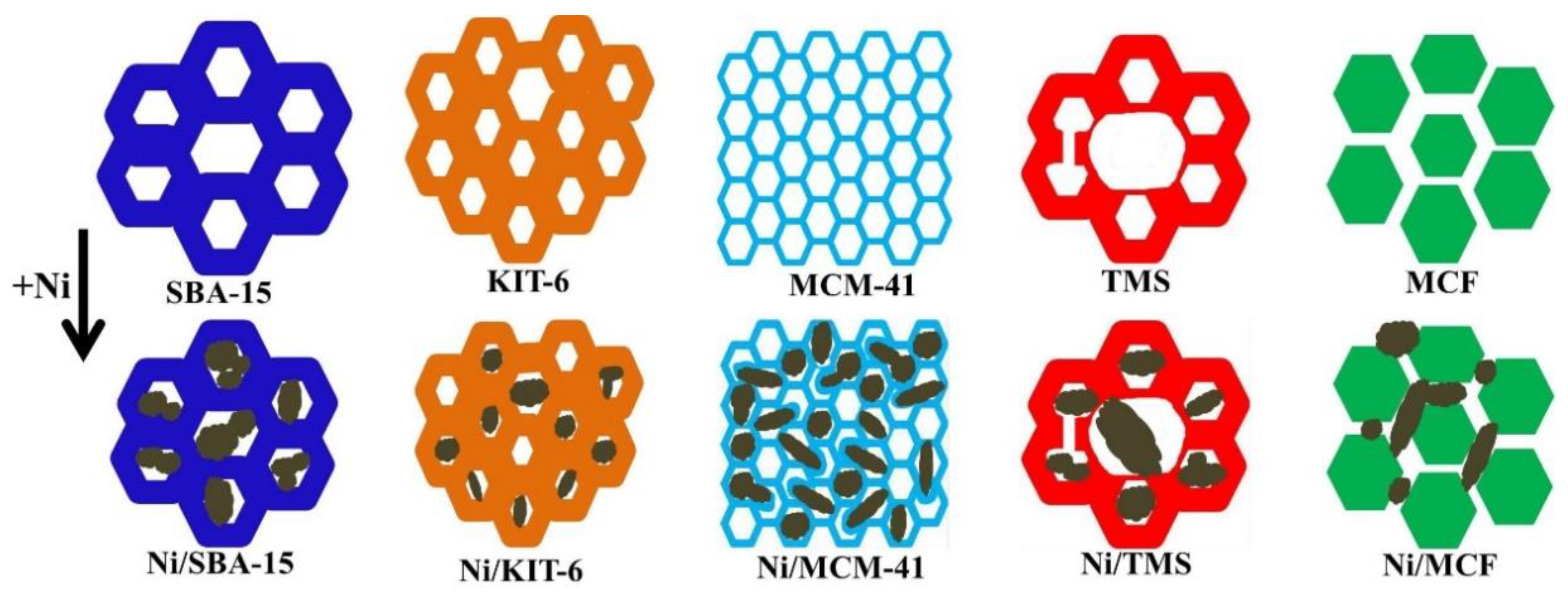 Catalysts 10 00051 g012 Catalysts 10 00051 g012