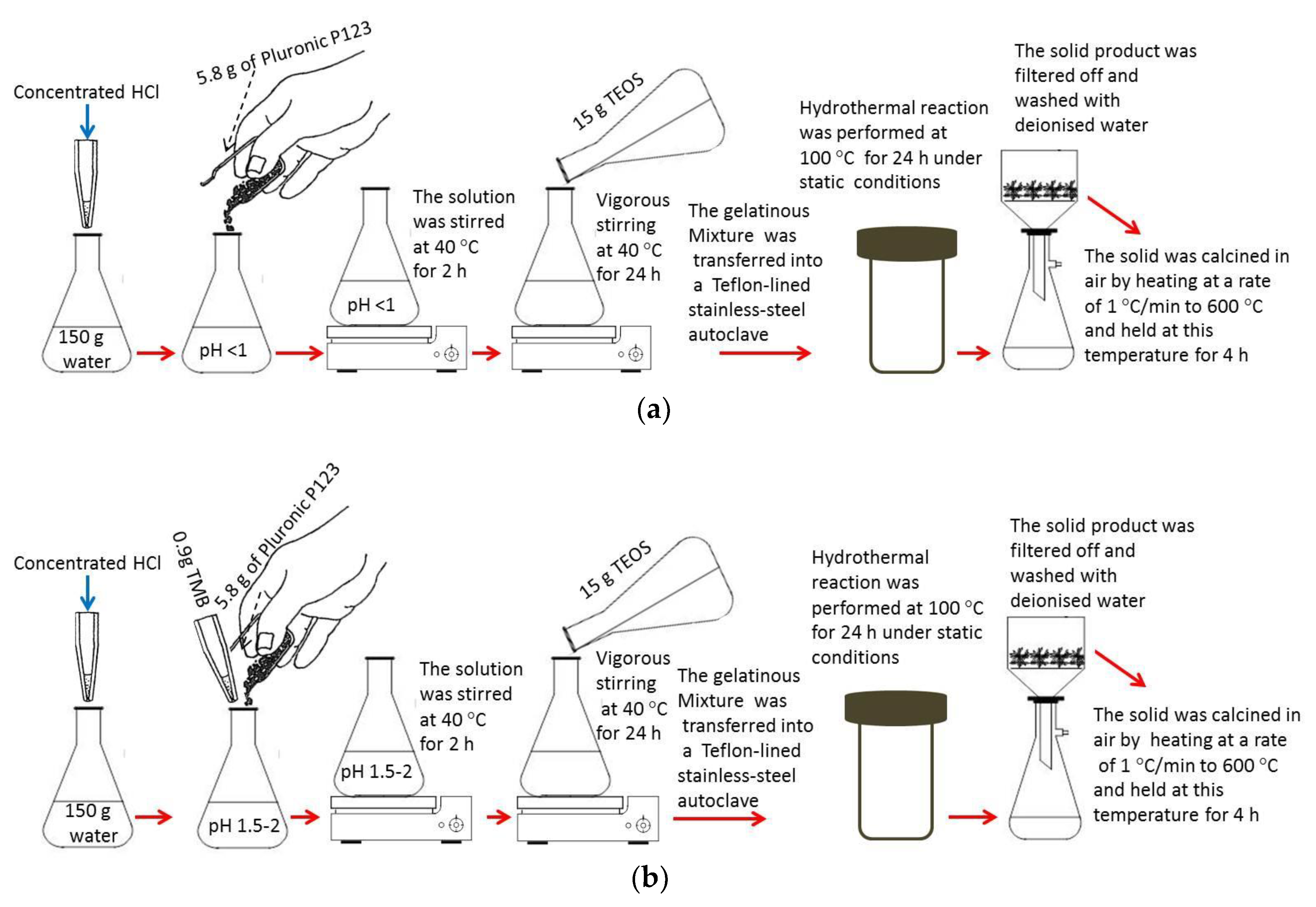 Catalysts 10 00051 g013a Catalysts 10 00051 g013a