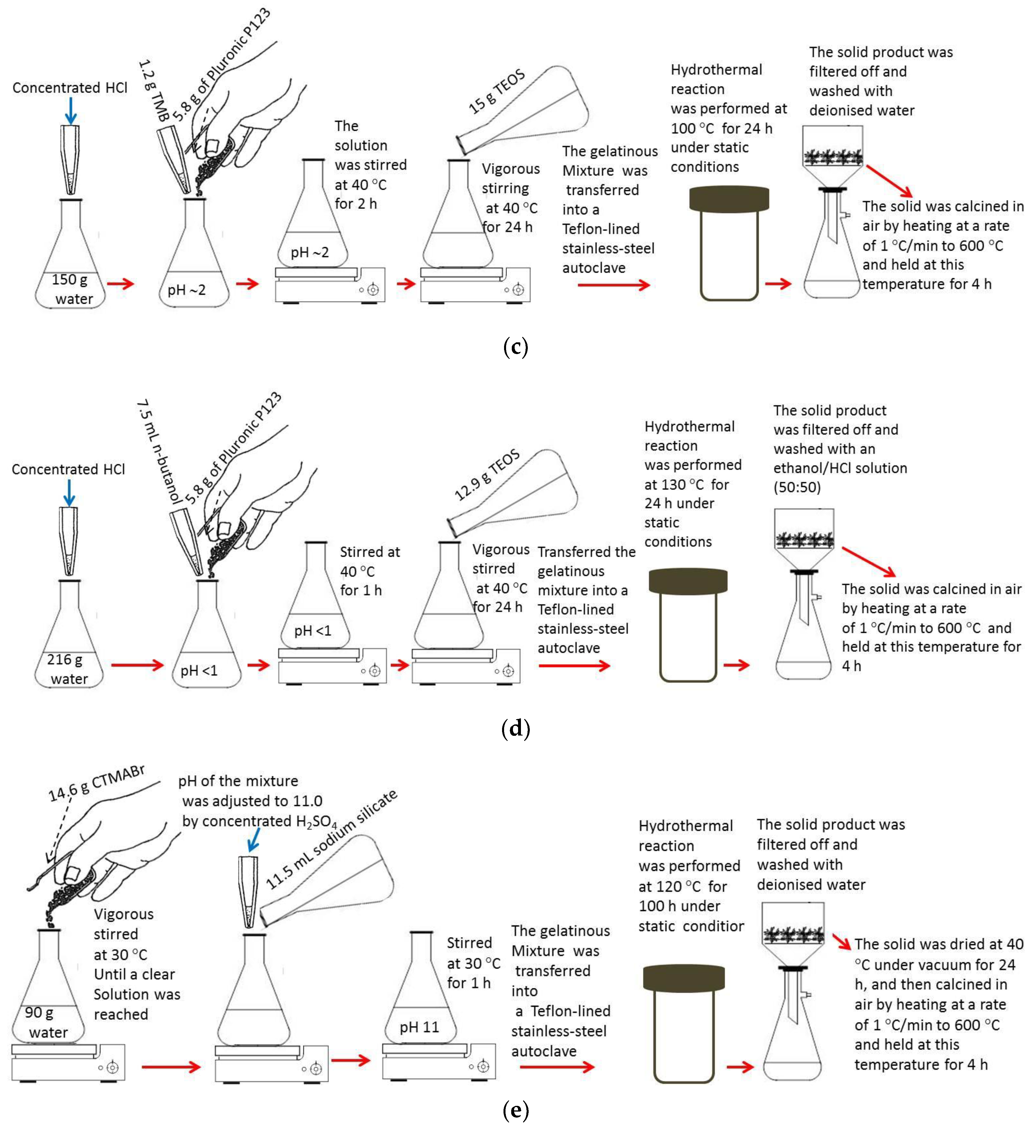 Catalysts 10 00051 g013b Catalysts 10 00051 g013b