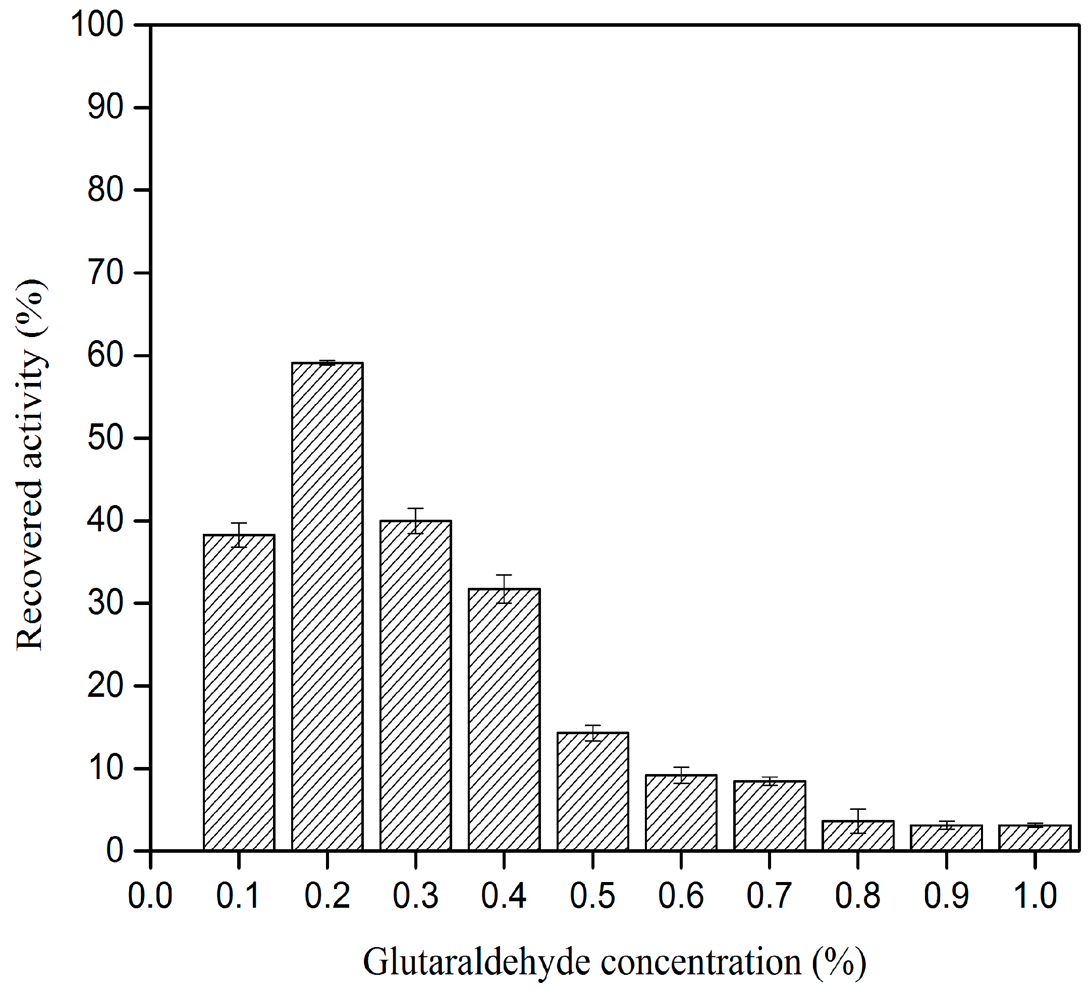 Catalysts 10 00055 g001 Catalysts 10 00055 g001
