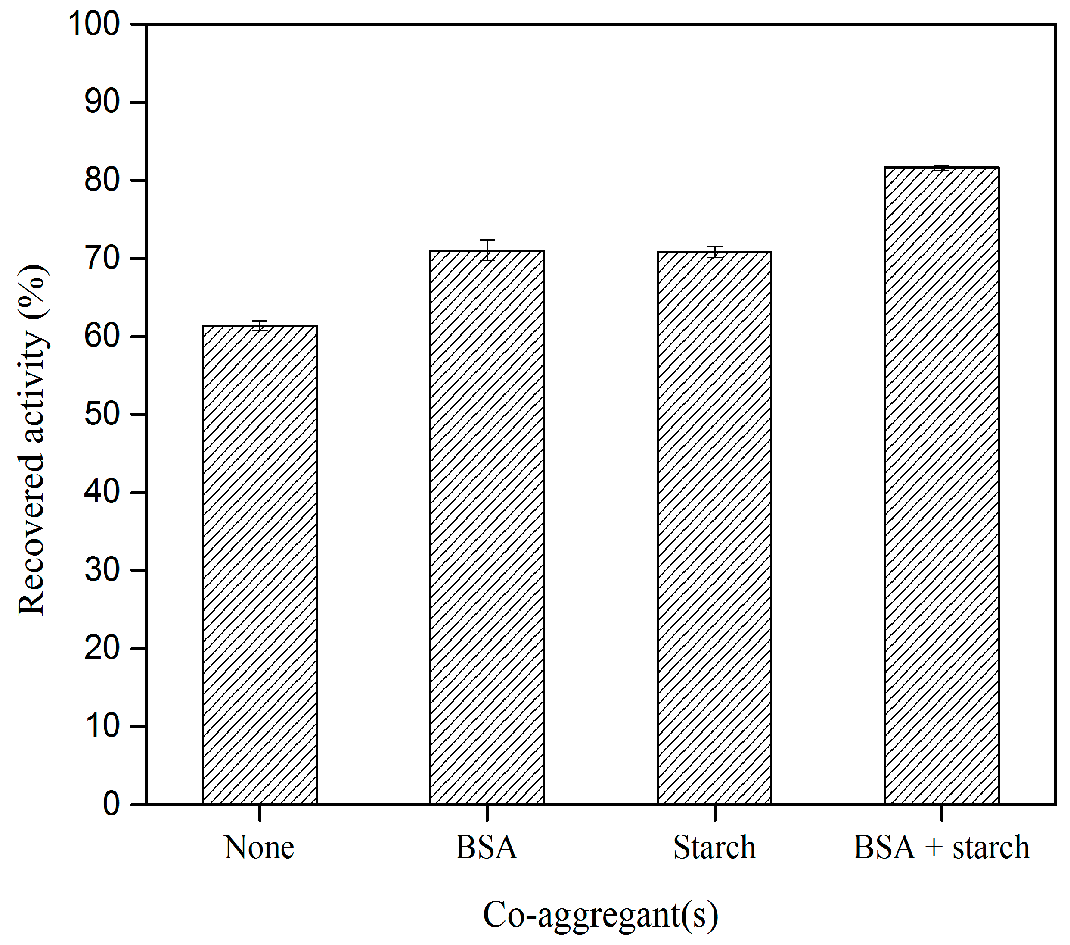 Catalysts 10 00055 g003 Catalysts 10 00055 g003