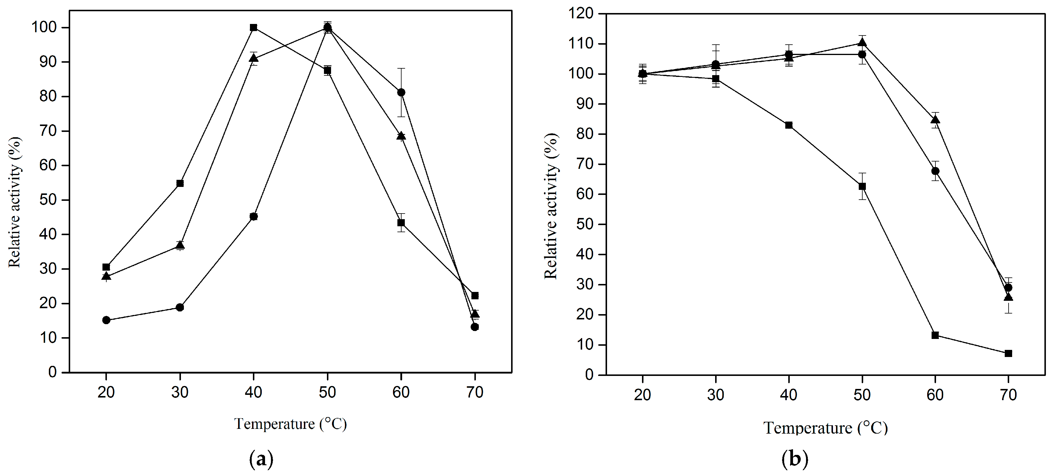 Catalysts 10 00055 g004 Catalysts 10 00055 g004
