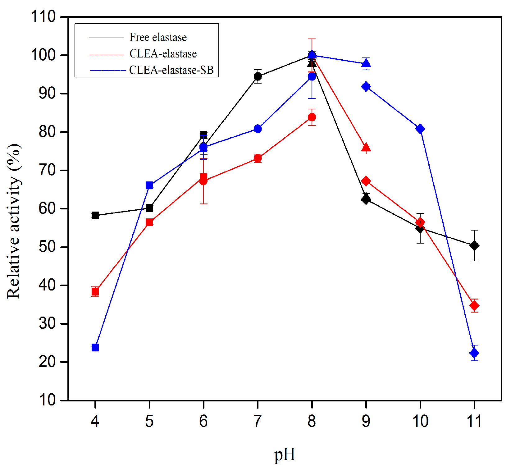 Catalysts 10 00055 g005 Catalysts 10 00055 g005