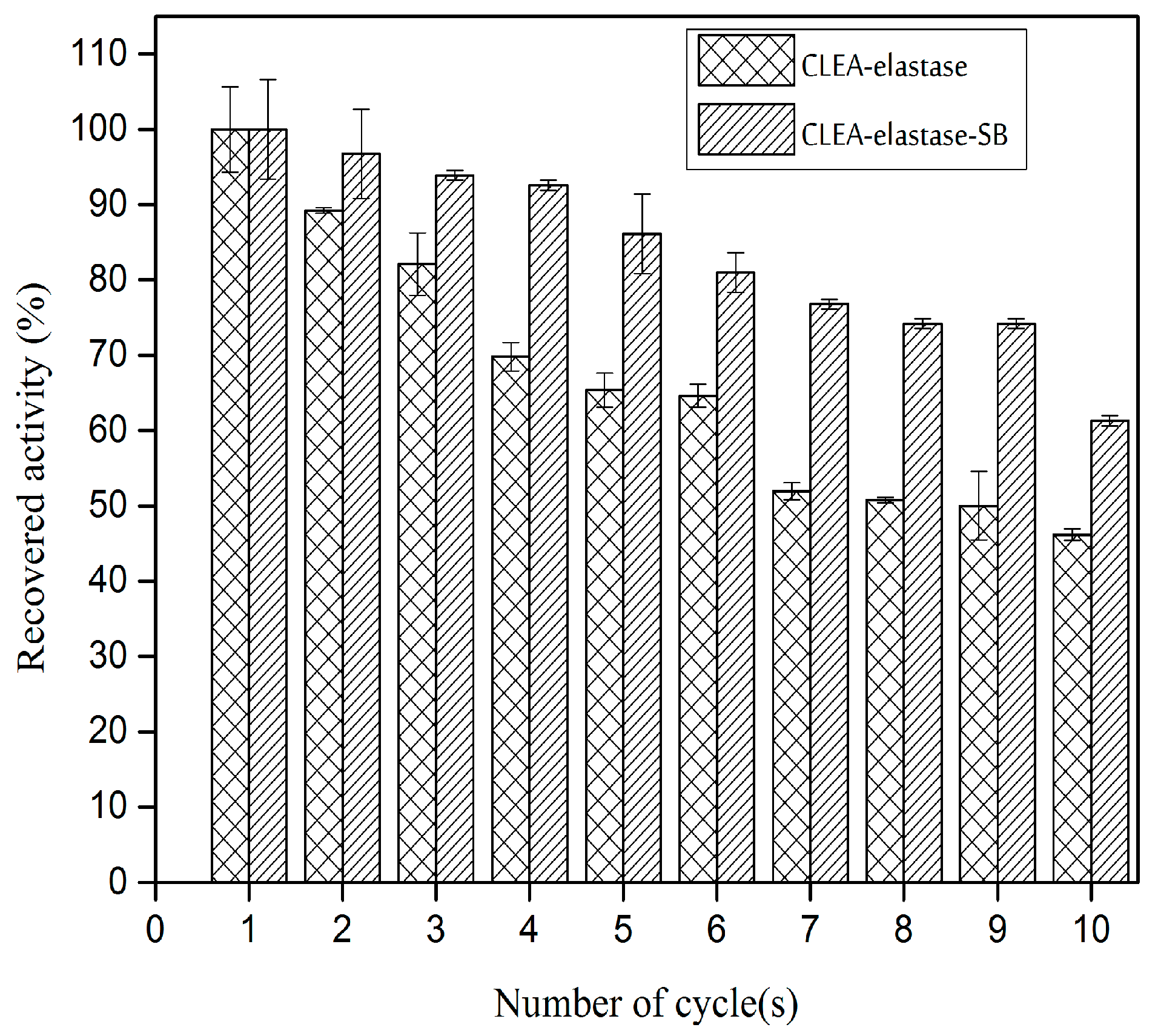 Catalysts 10 00055 g007 Catalysts 10 00055 g007