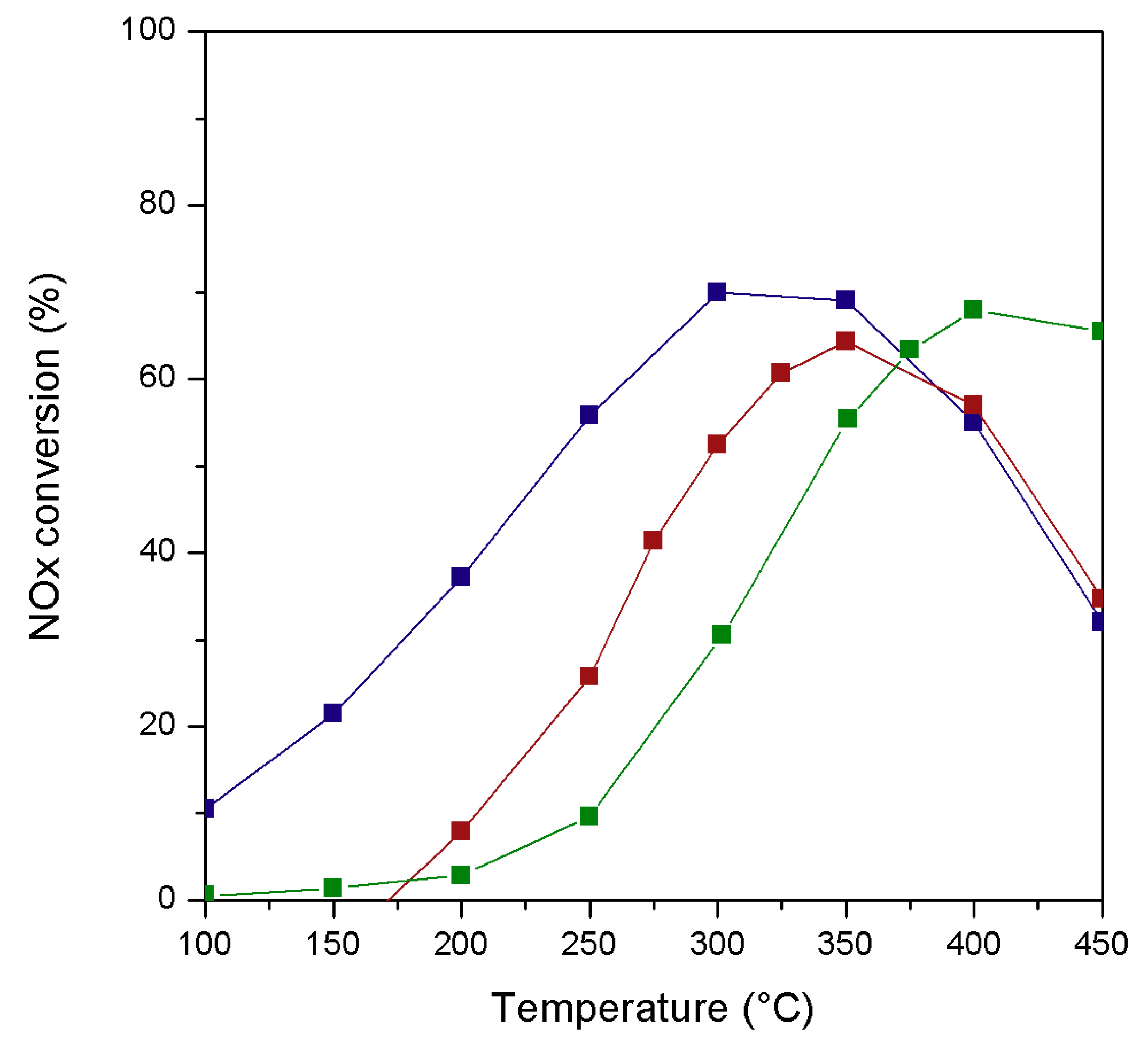 Catalysts 10 00063 g001