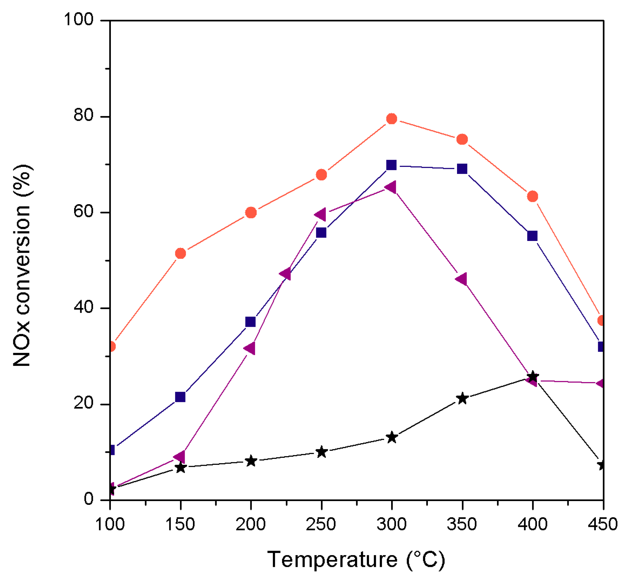 Catalysts 10 00063 g002