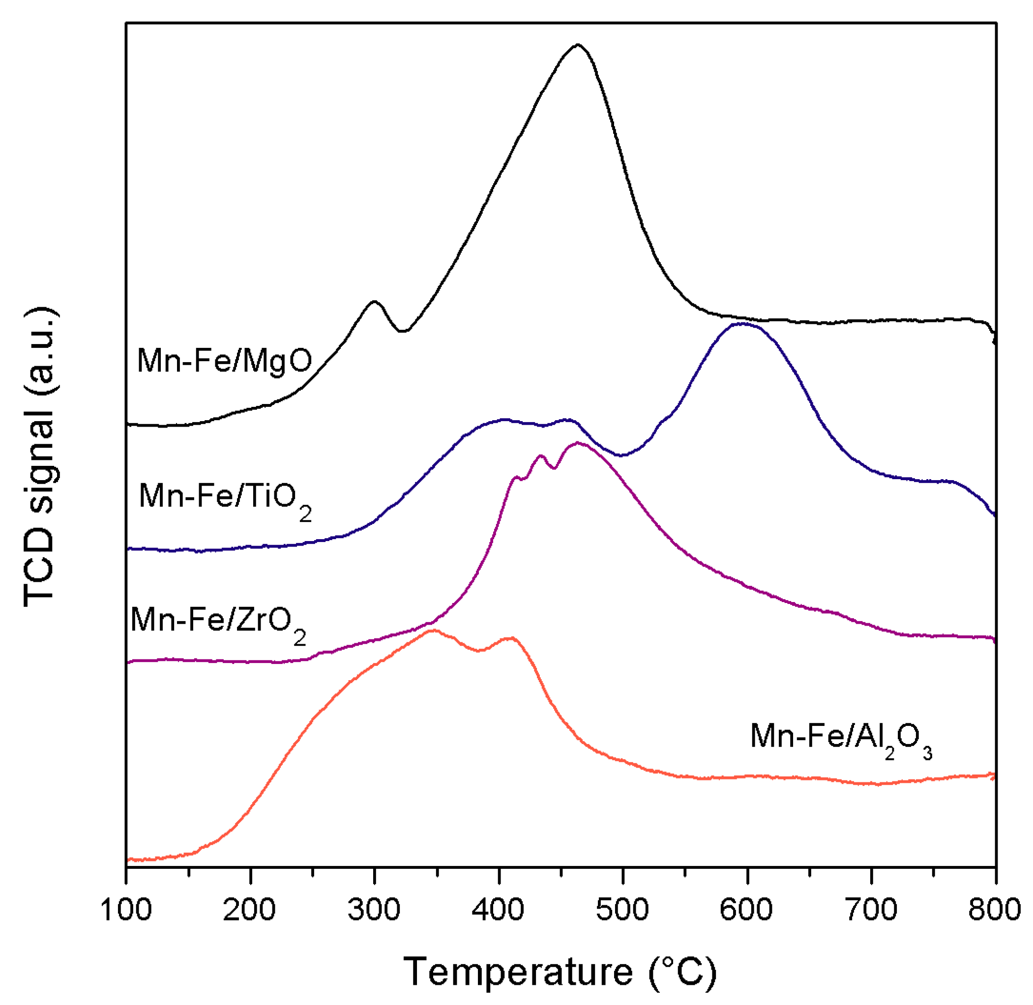 Catalysts 10 00063 g003