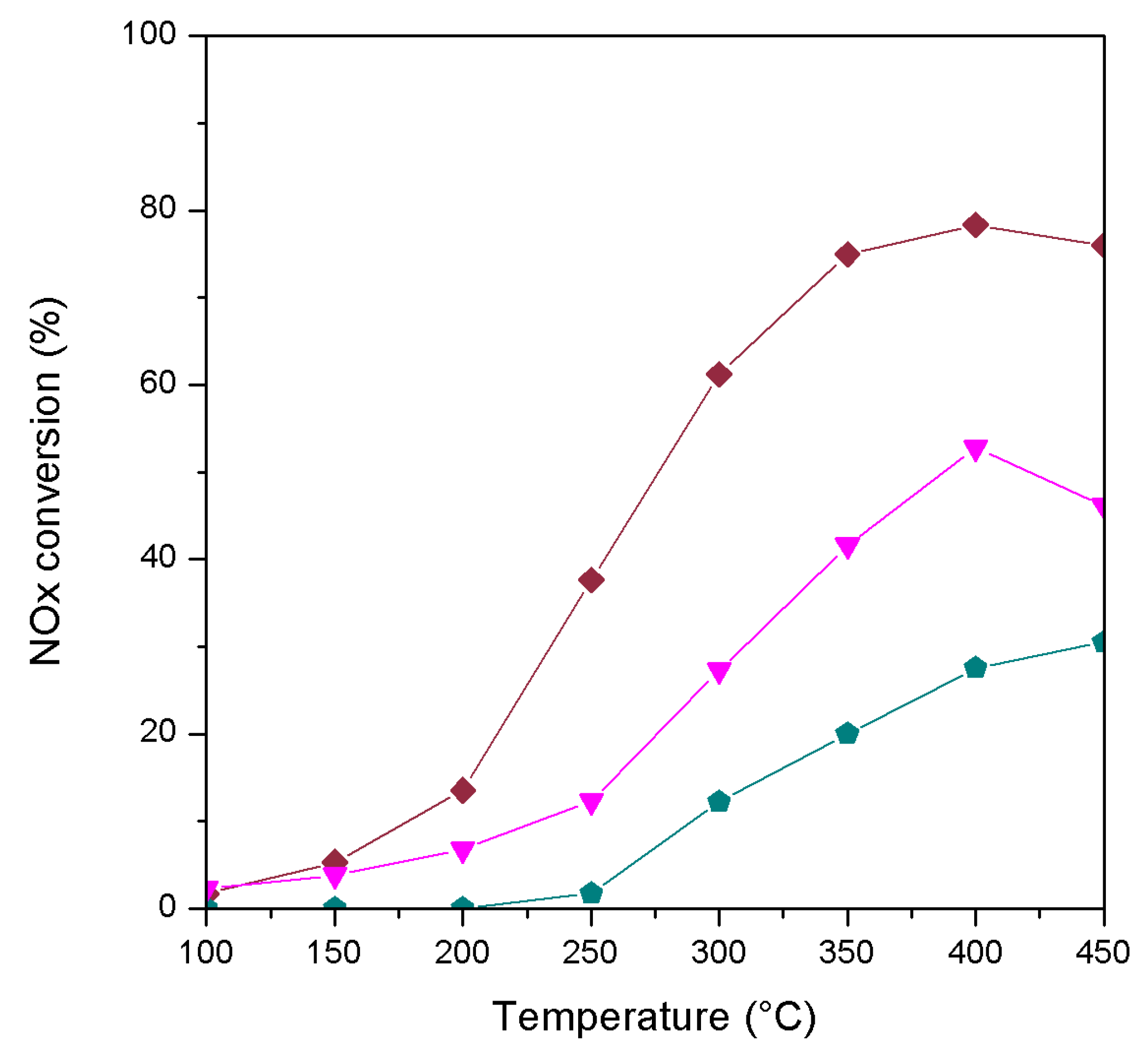 Catalysts 10 00063 g004