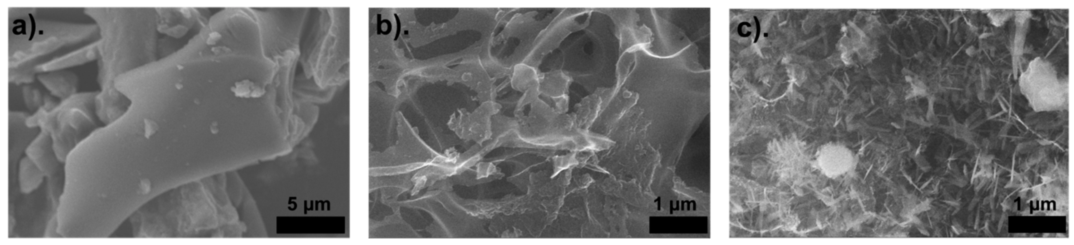 Catalysts 10 00064 g001 Catalysts 10 00064 g001