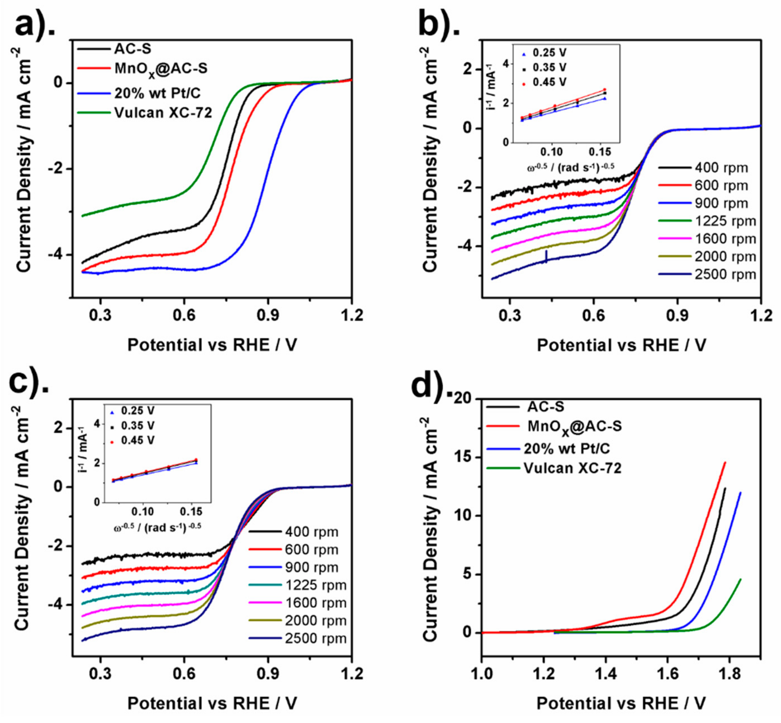 Catalysts 10 00064 g004 Catalysts 10 00064 g004