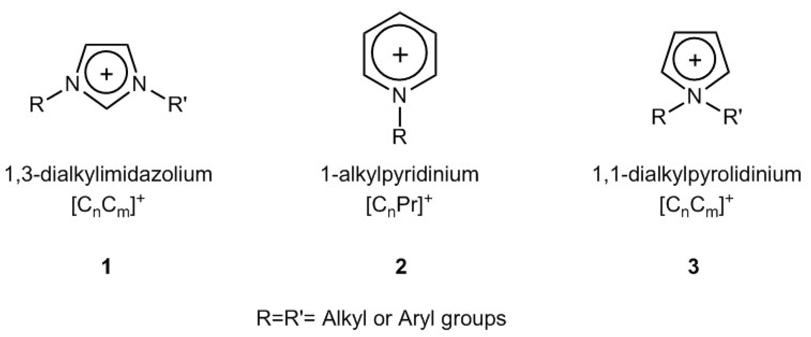 Catalysts 10 00065 g001 Catalysts 10 00065 g001