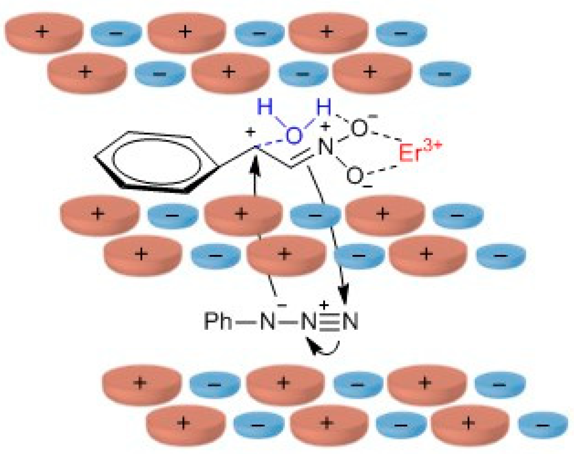 Catalysts 10 00065 g002 Catalysts 10 00065 g002