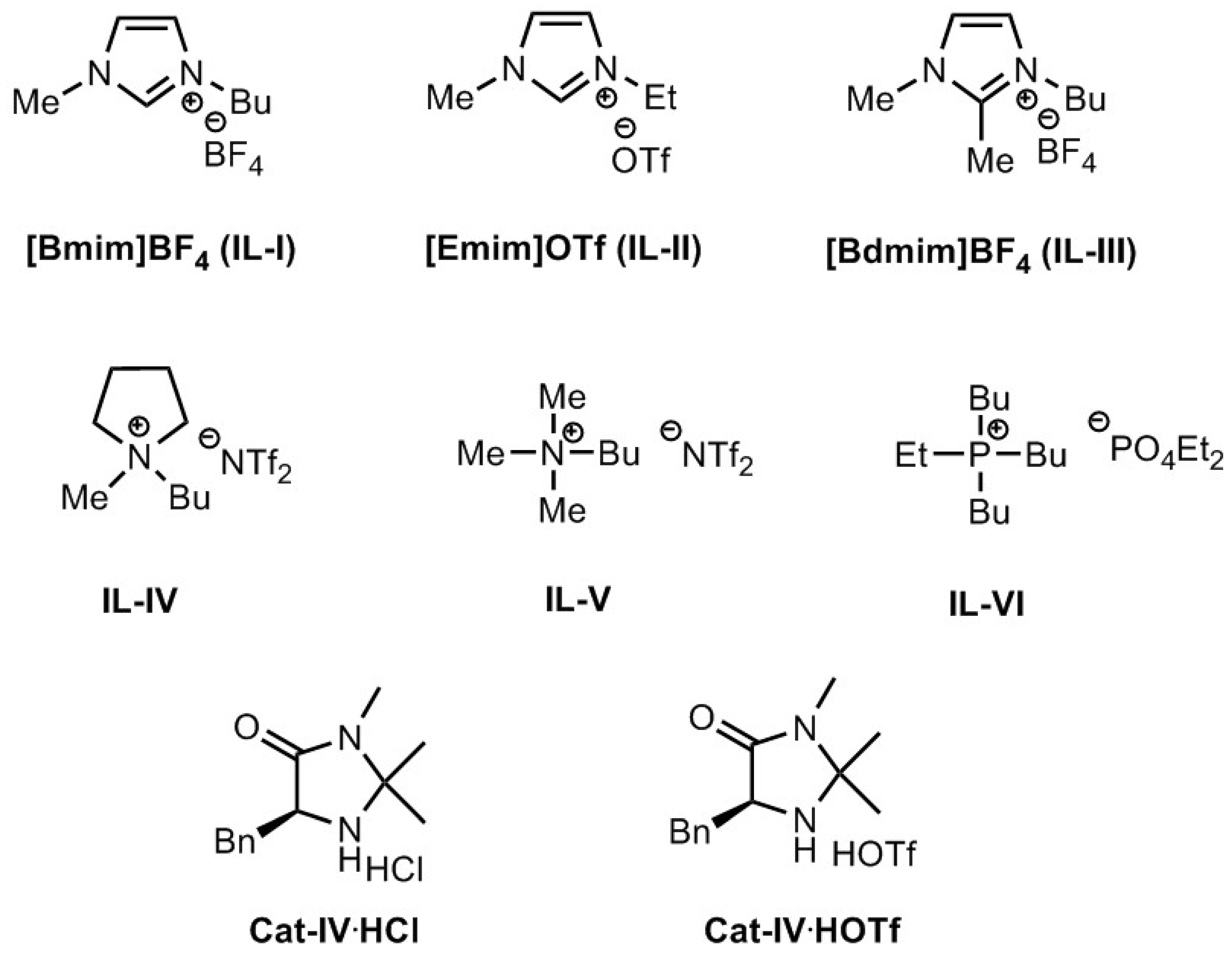 Catalysts 10 00065 g003 Catalysts 10 00065 g003