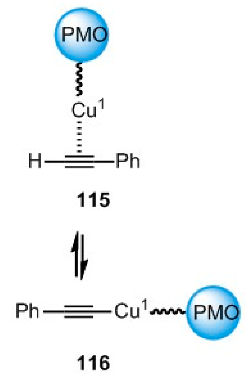 Catalysts 10 00065 g008 Catalysts 10 00065 g008