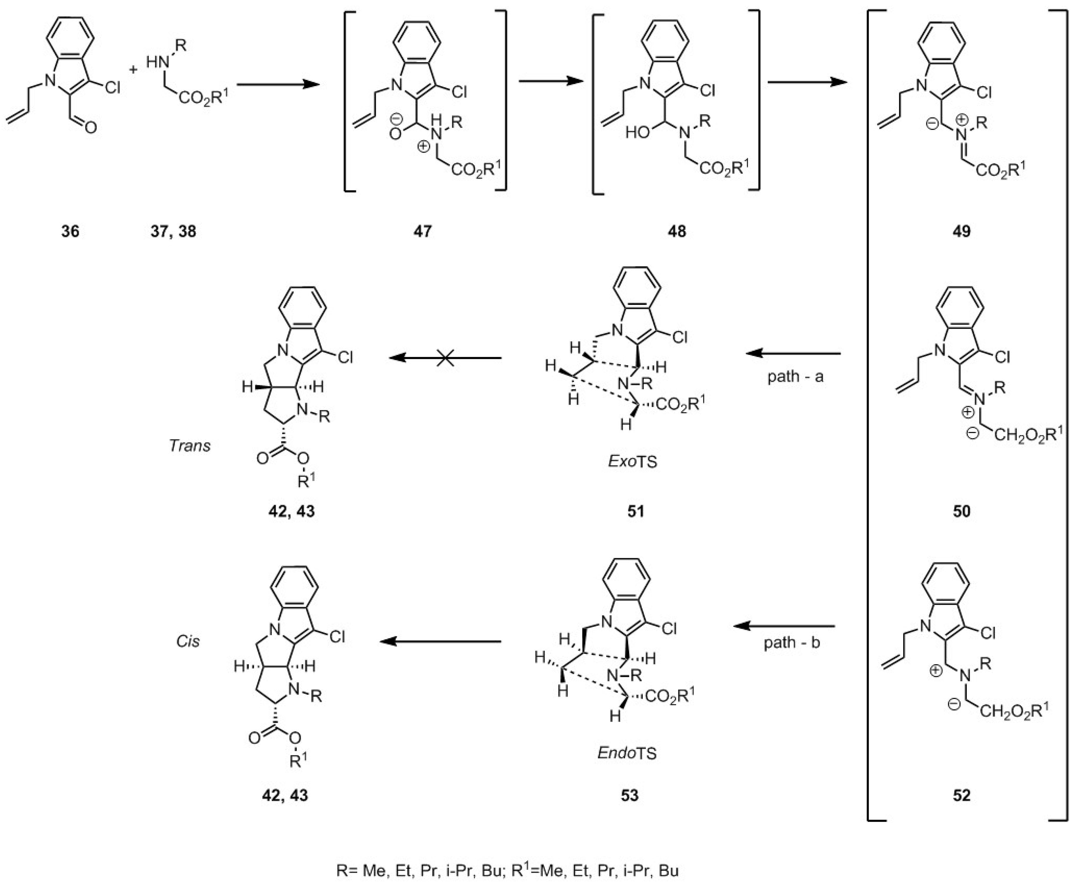 Catalysts 10 00065 sch009 Catalysts 10 00065 sch009