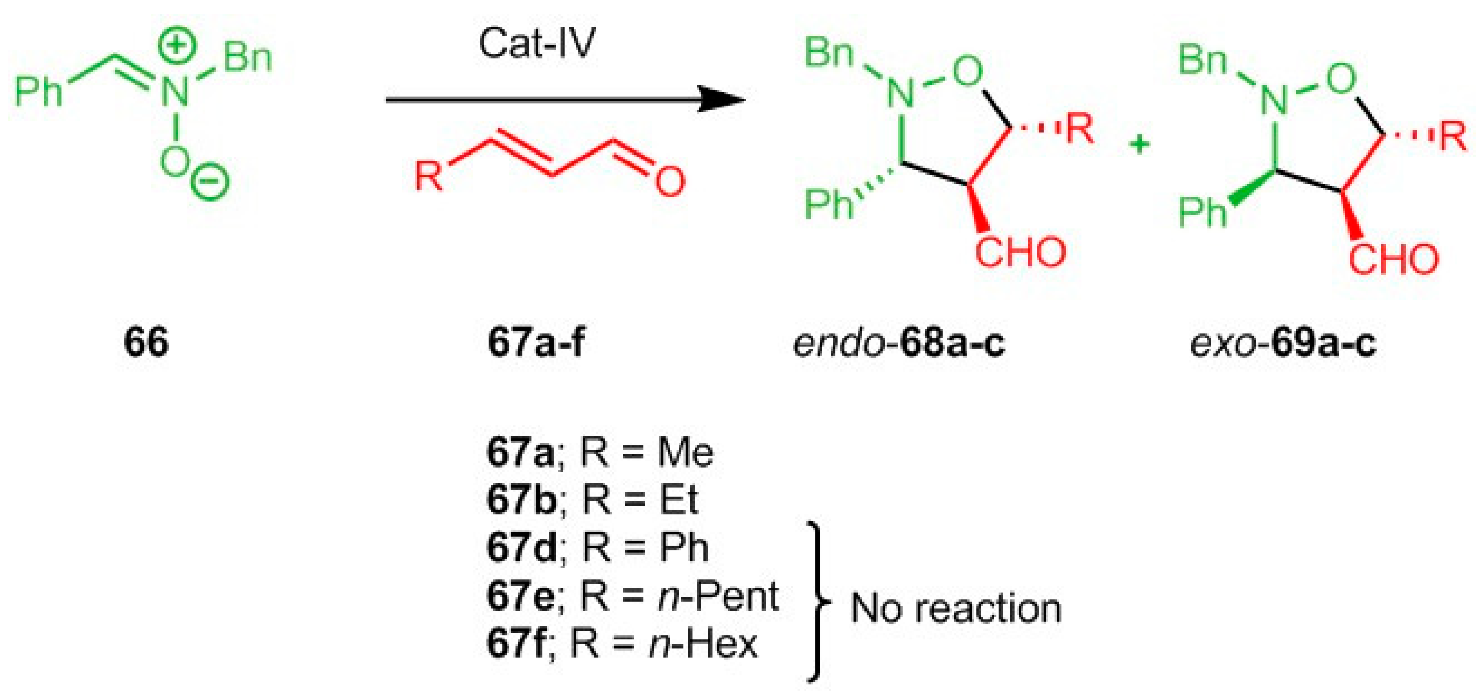 Catalysts 10 00065 sch012 Catalysts 10 00065 sch012