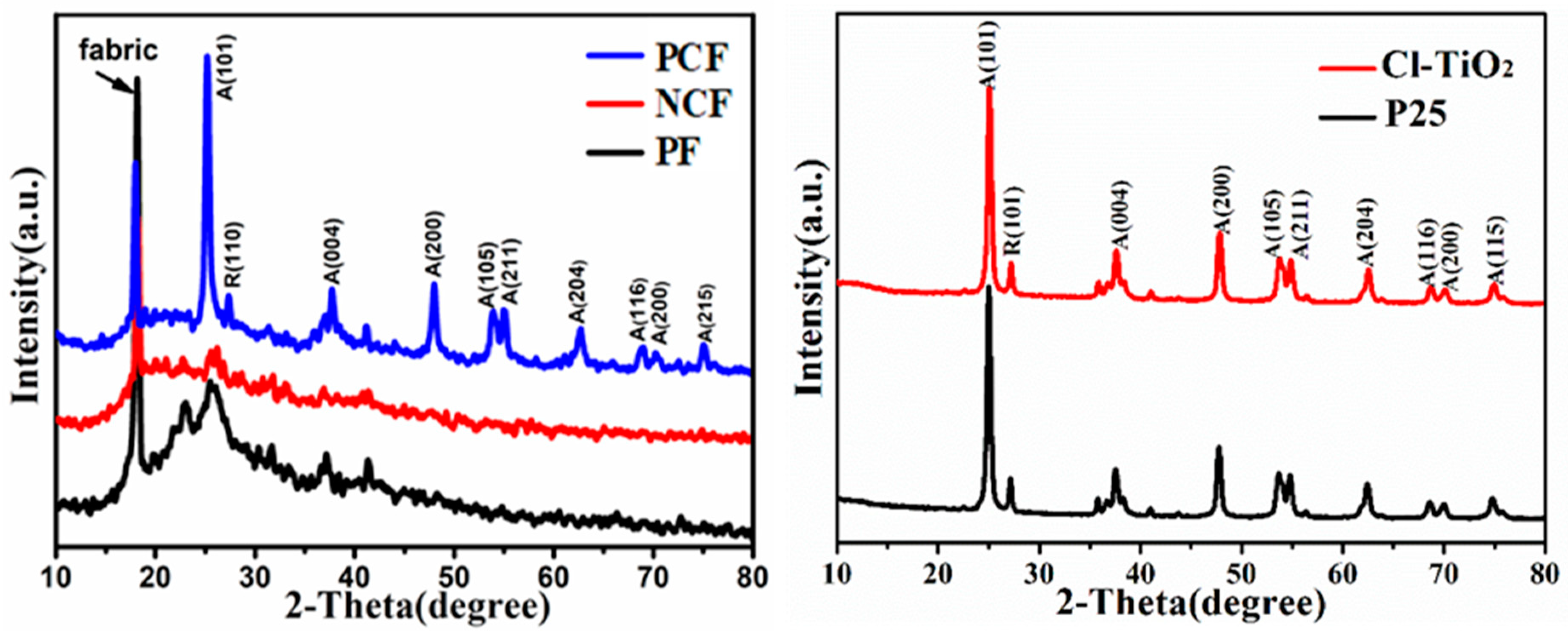 Catalysts 10 00069 g003