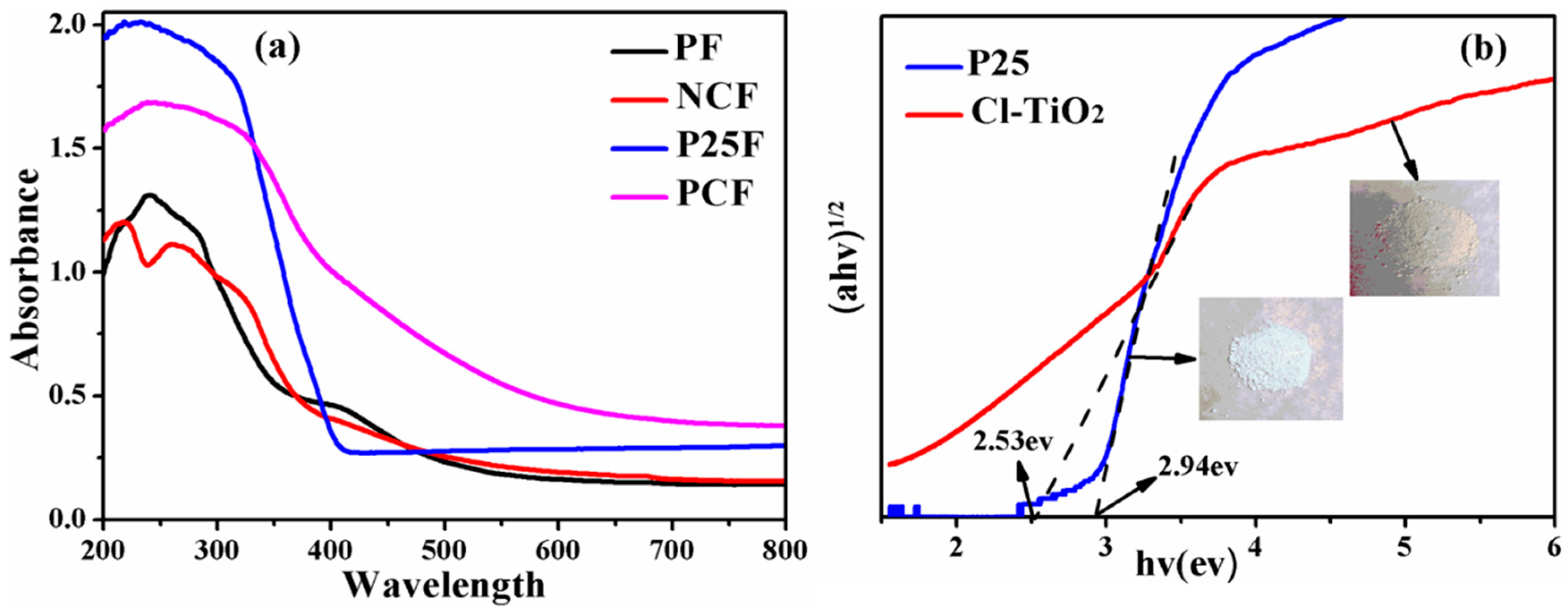 Catalysts 10 00069 g005